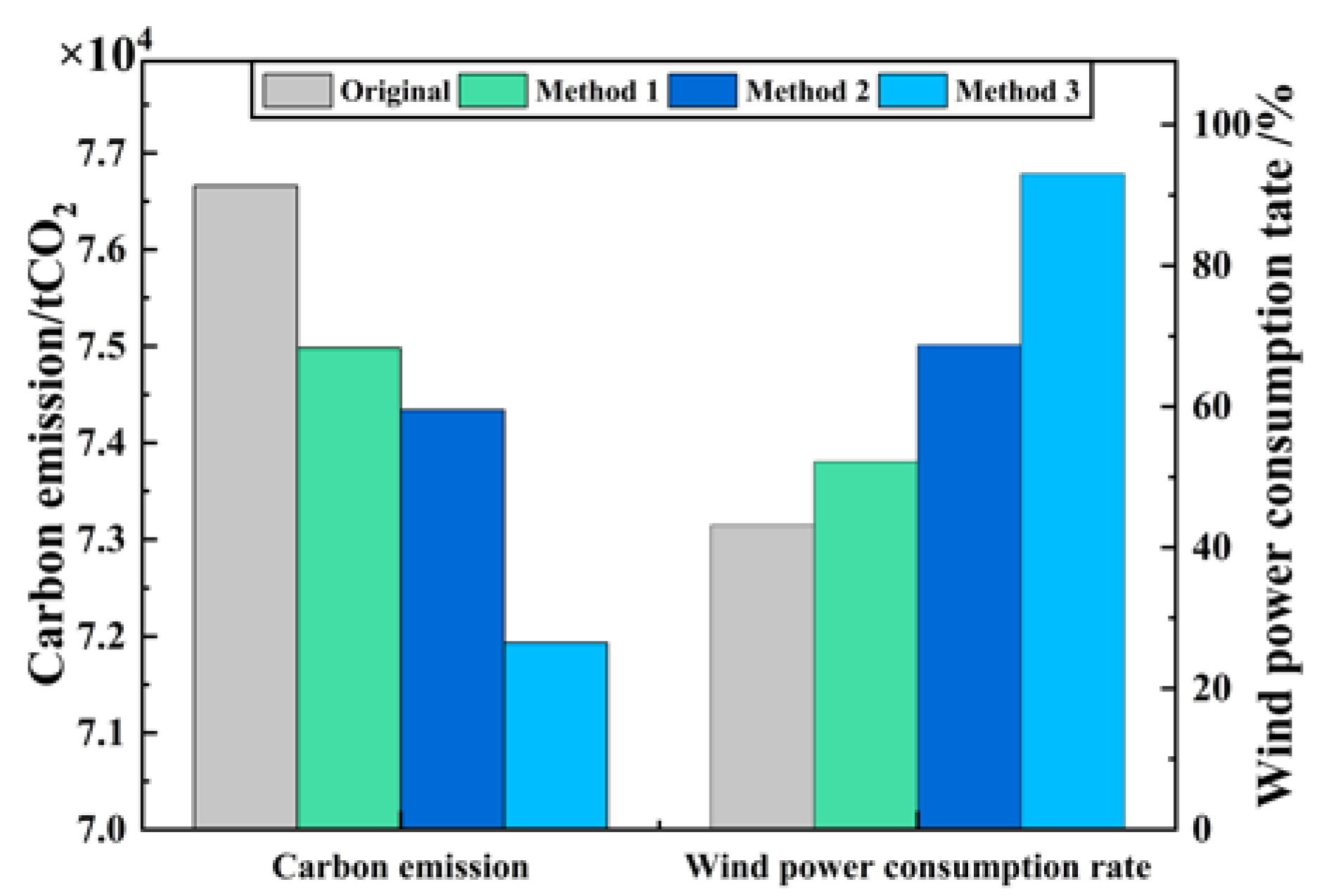 Energies 15 03641 g019