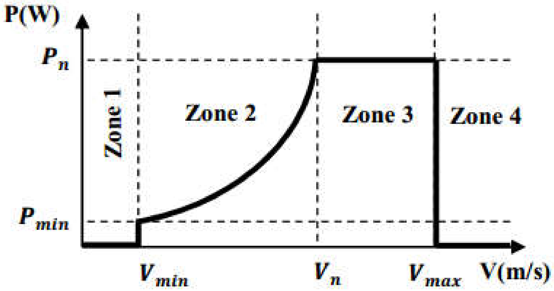 Energies 15 03644 g001