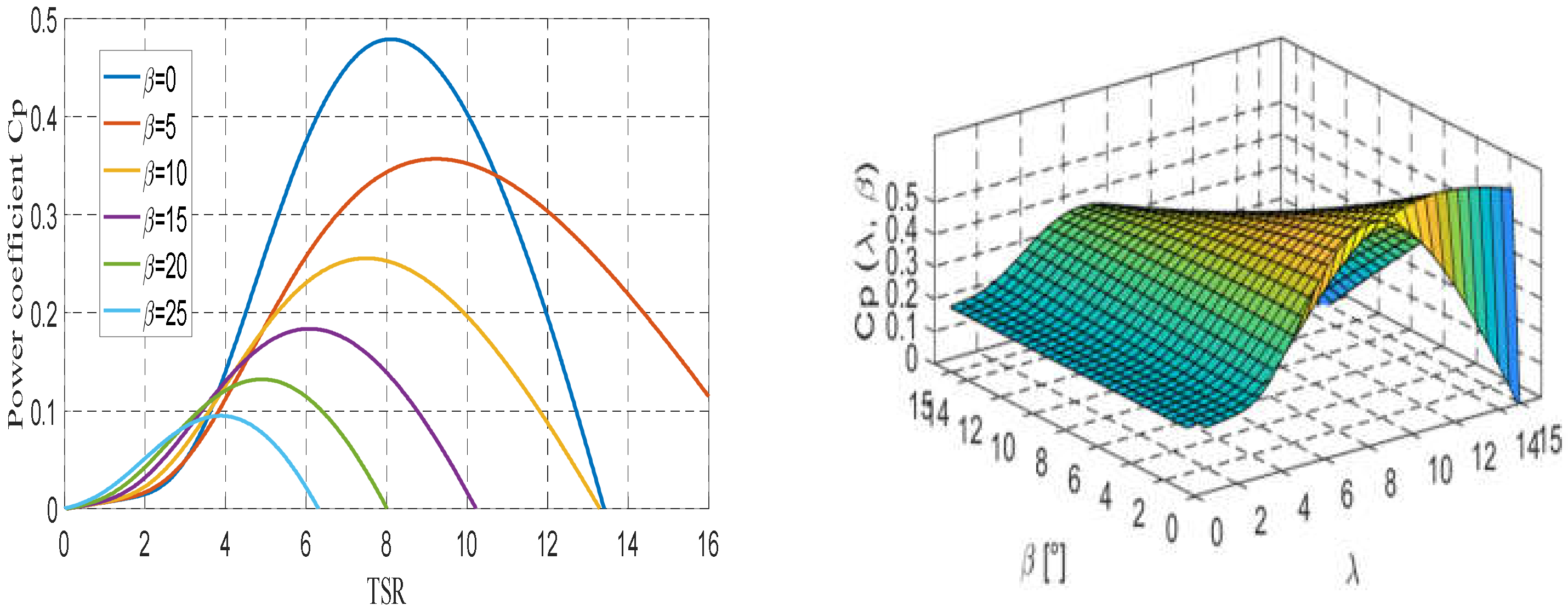 Energies 15 03644 g002