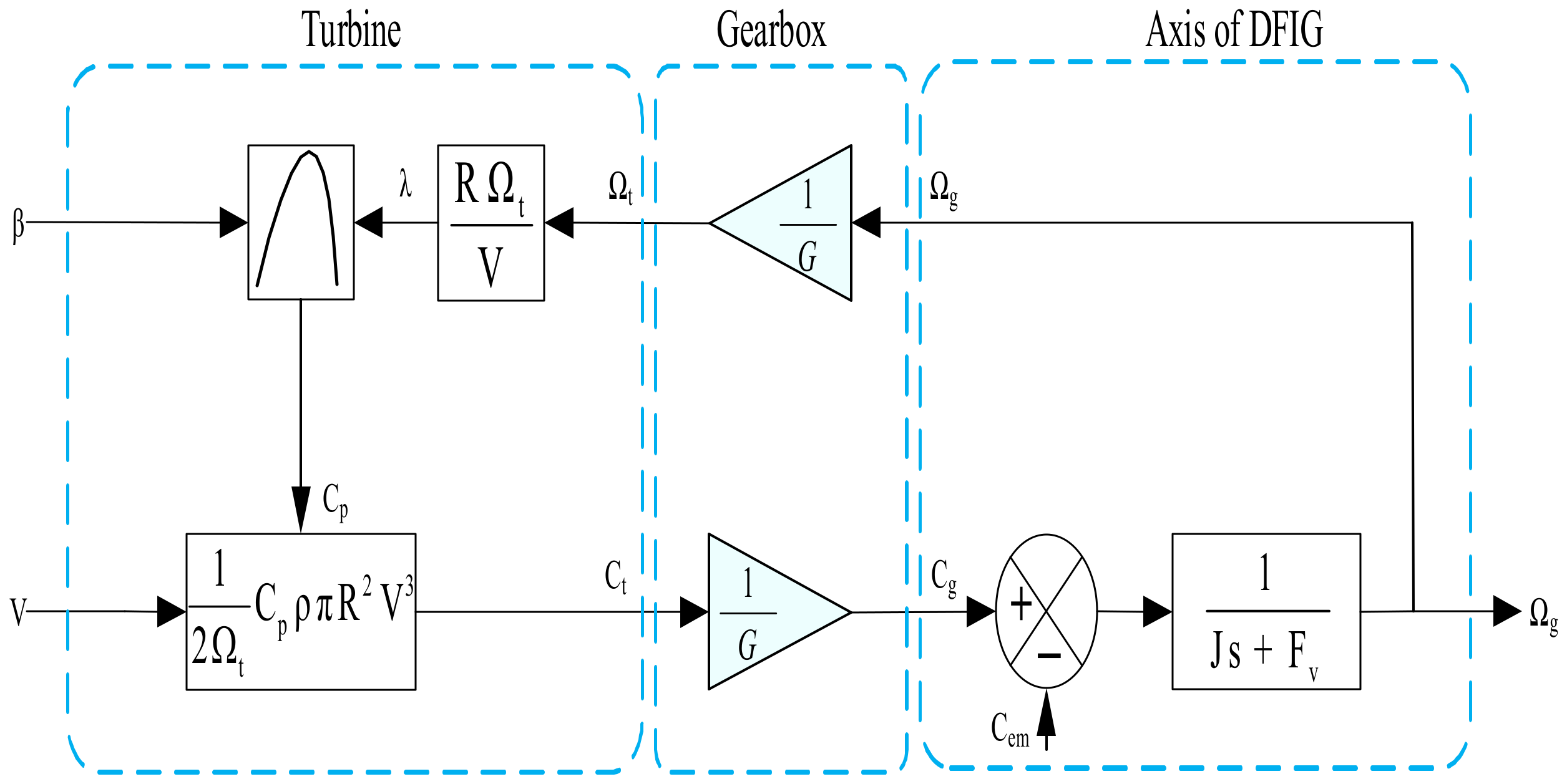 Energies 15 03644 g003