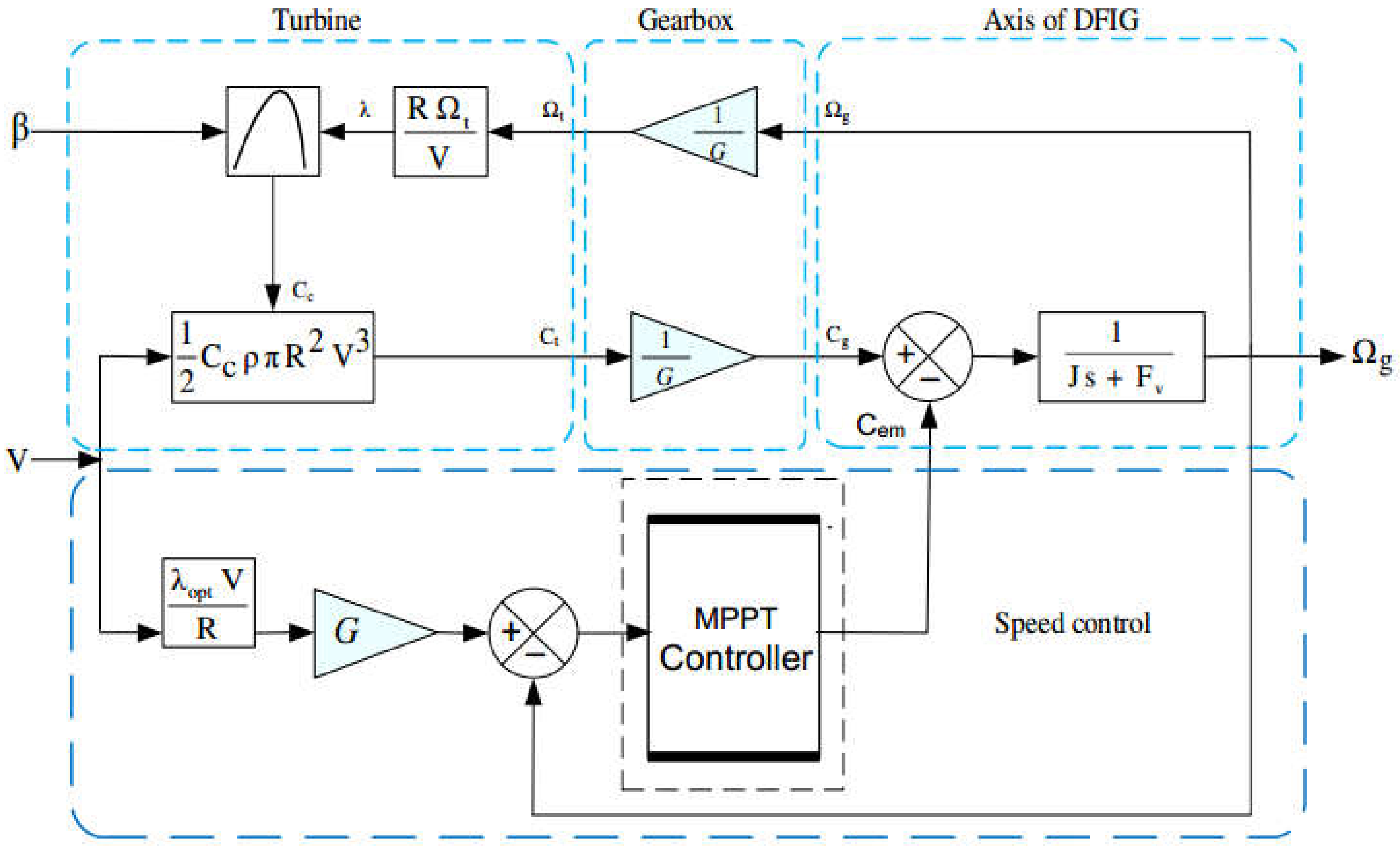 Energies 15 03644 g004