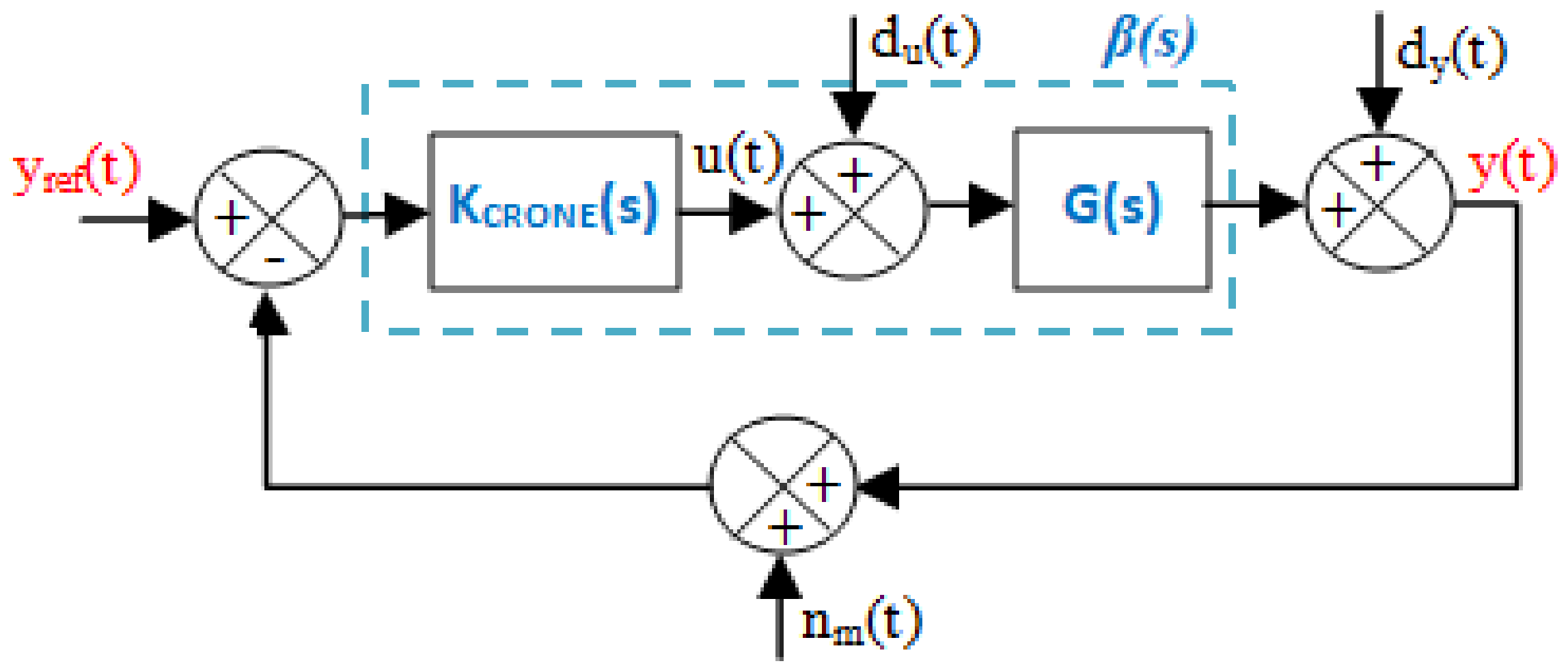 Energies 15 03644 g005