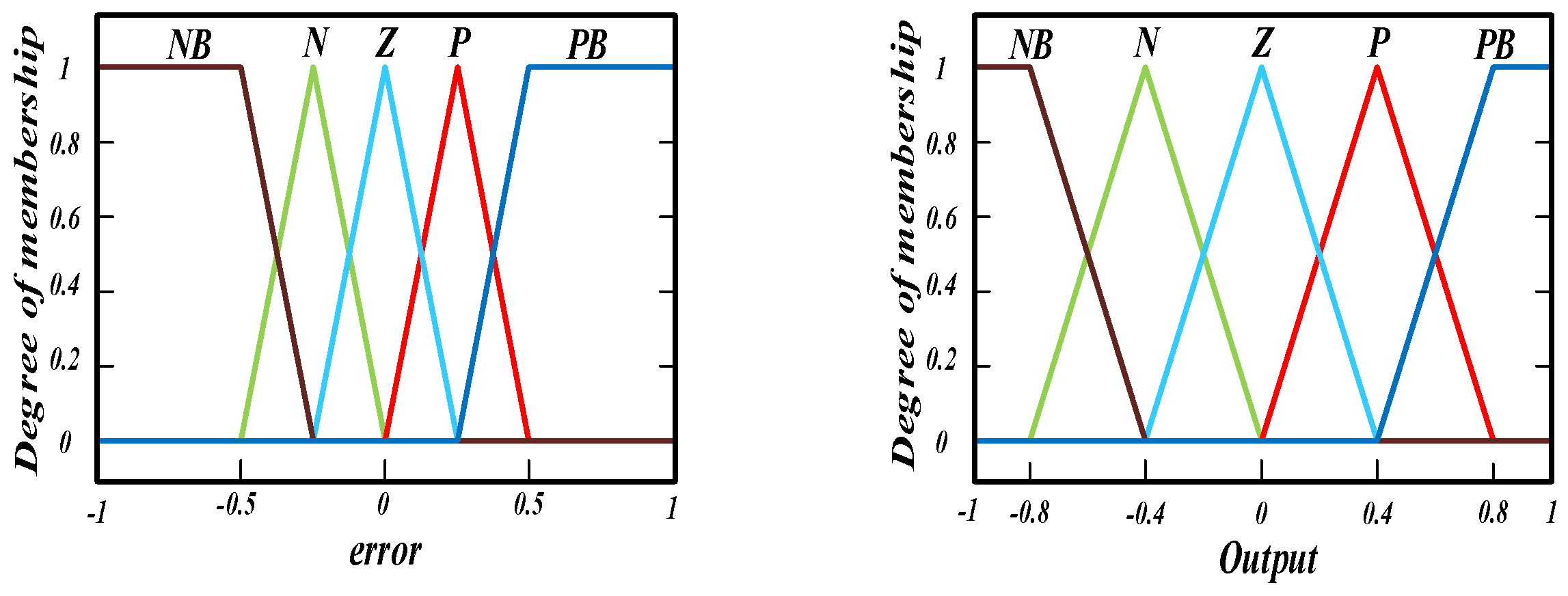 Energies 15 03644 g009