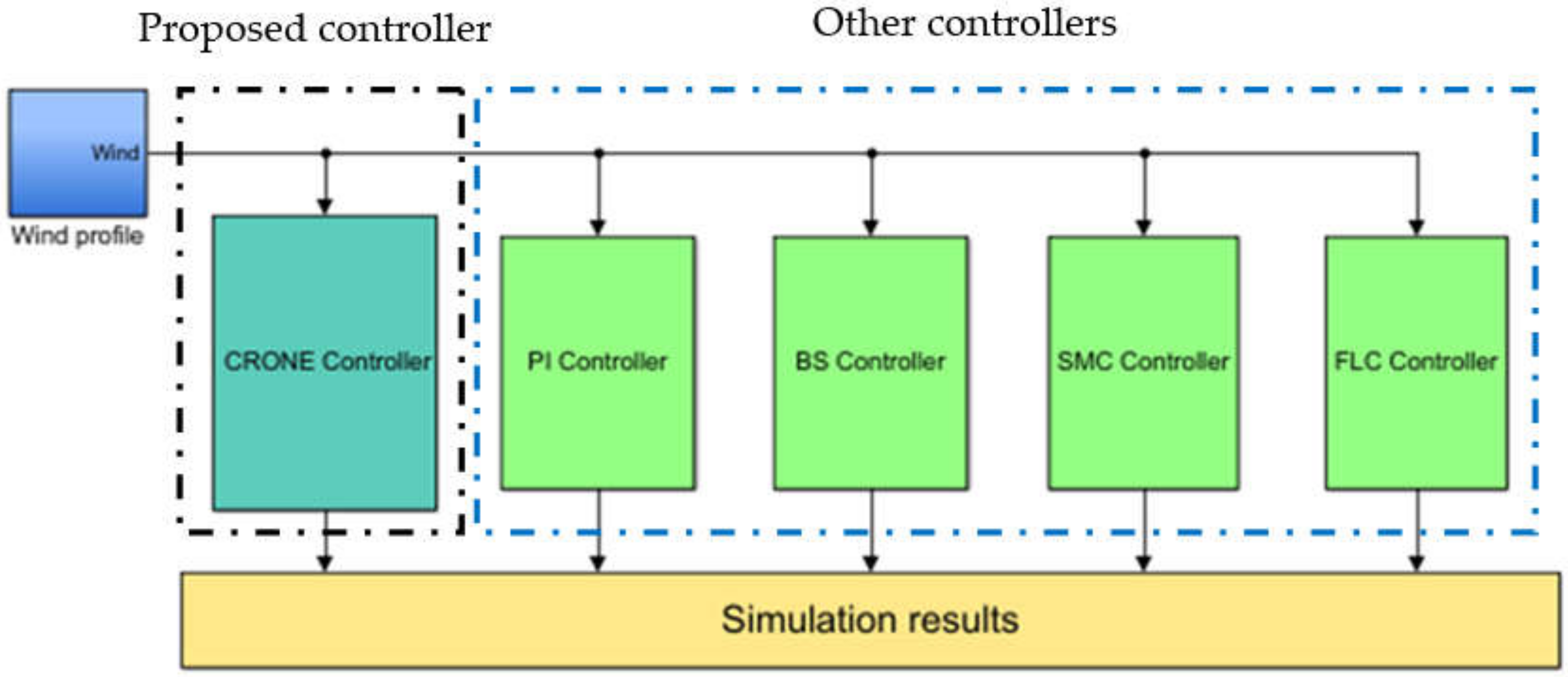 Energies 15 03644 g010