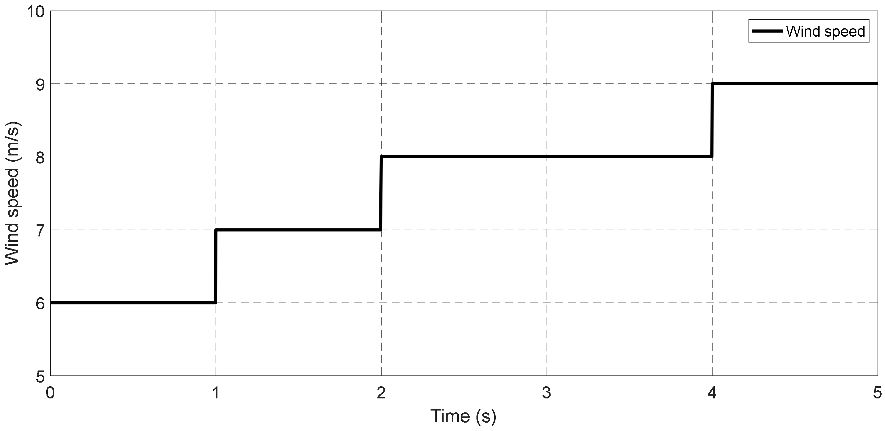 Energies 15 03644 g011