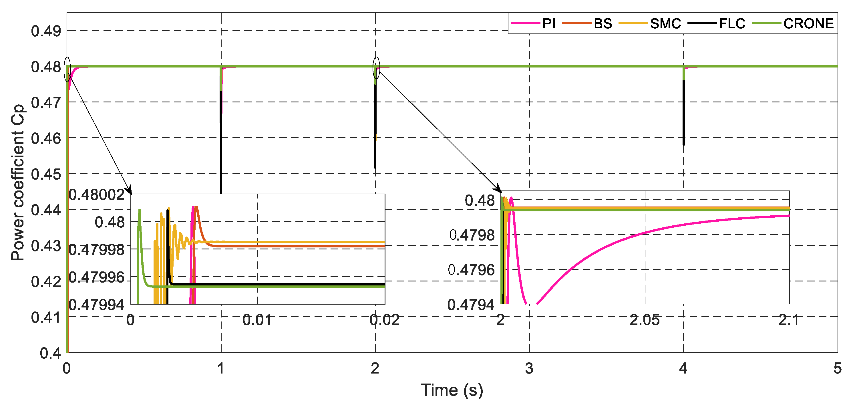 Energies 15 03644 g012