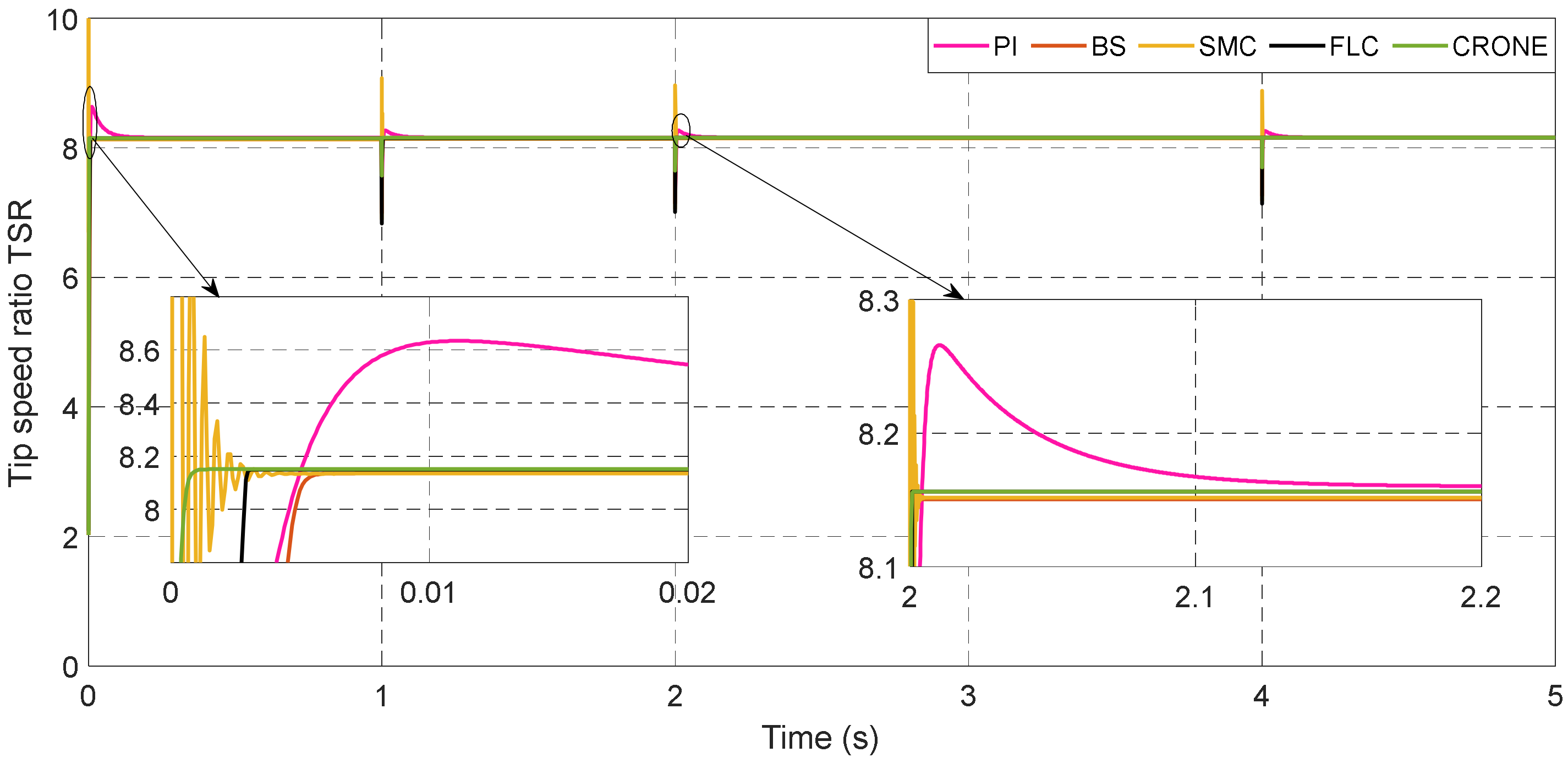 Energies 15 03644 g013