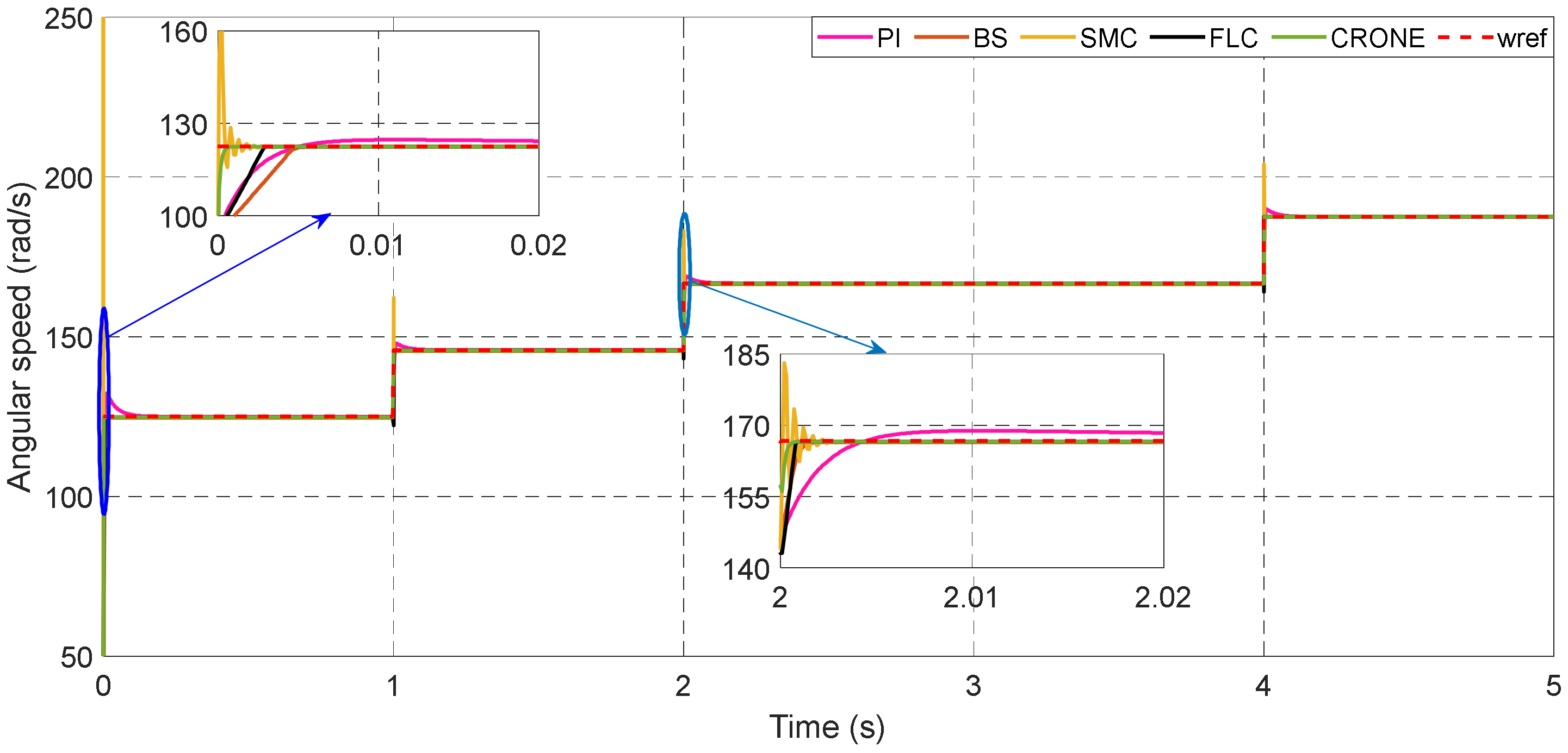 Energies 15 03644 g014