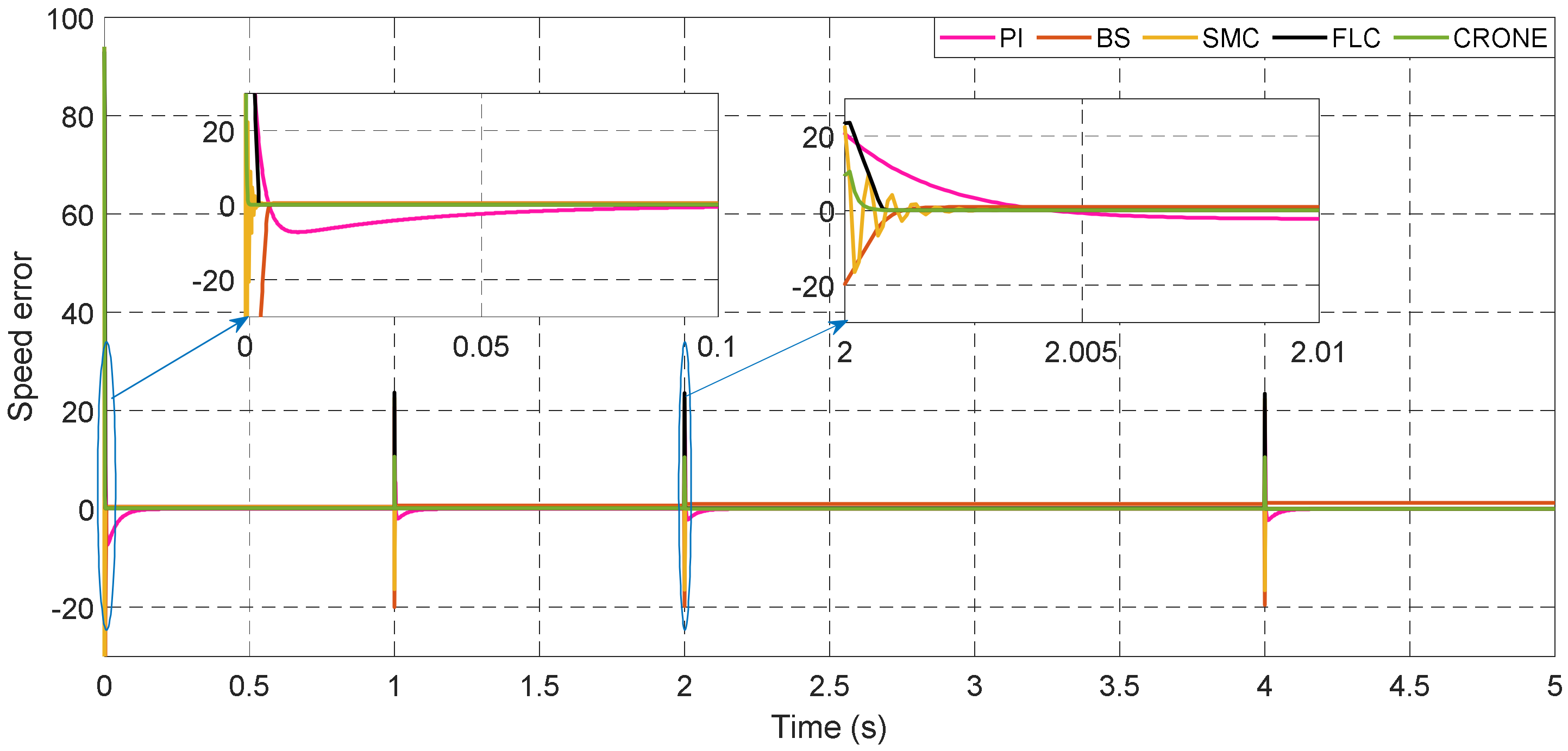 Energies 15 03644 g015