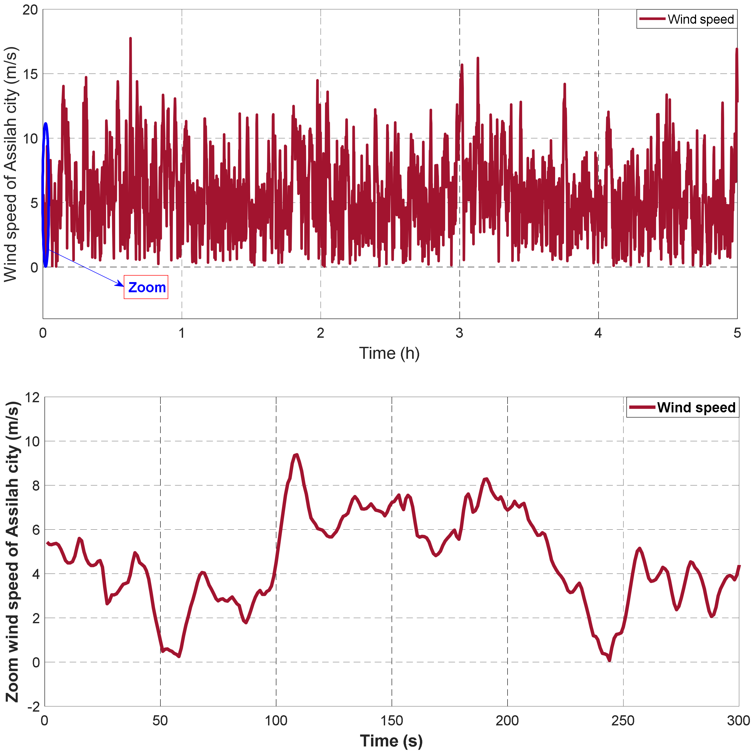 Energies 15 03644 g016