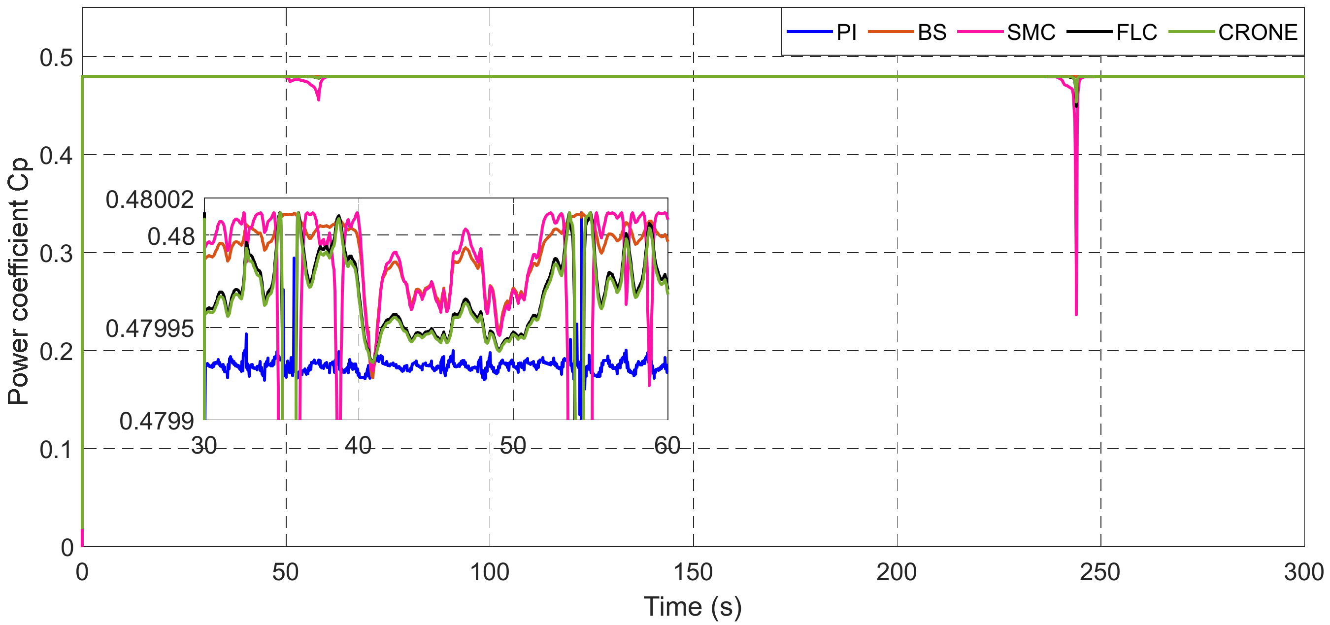Energies 15 03644 g017