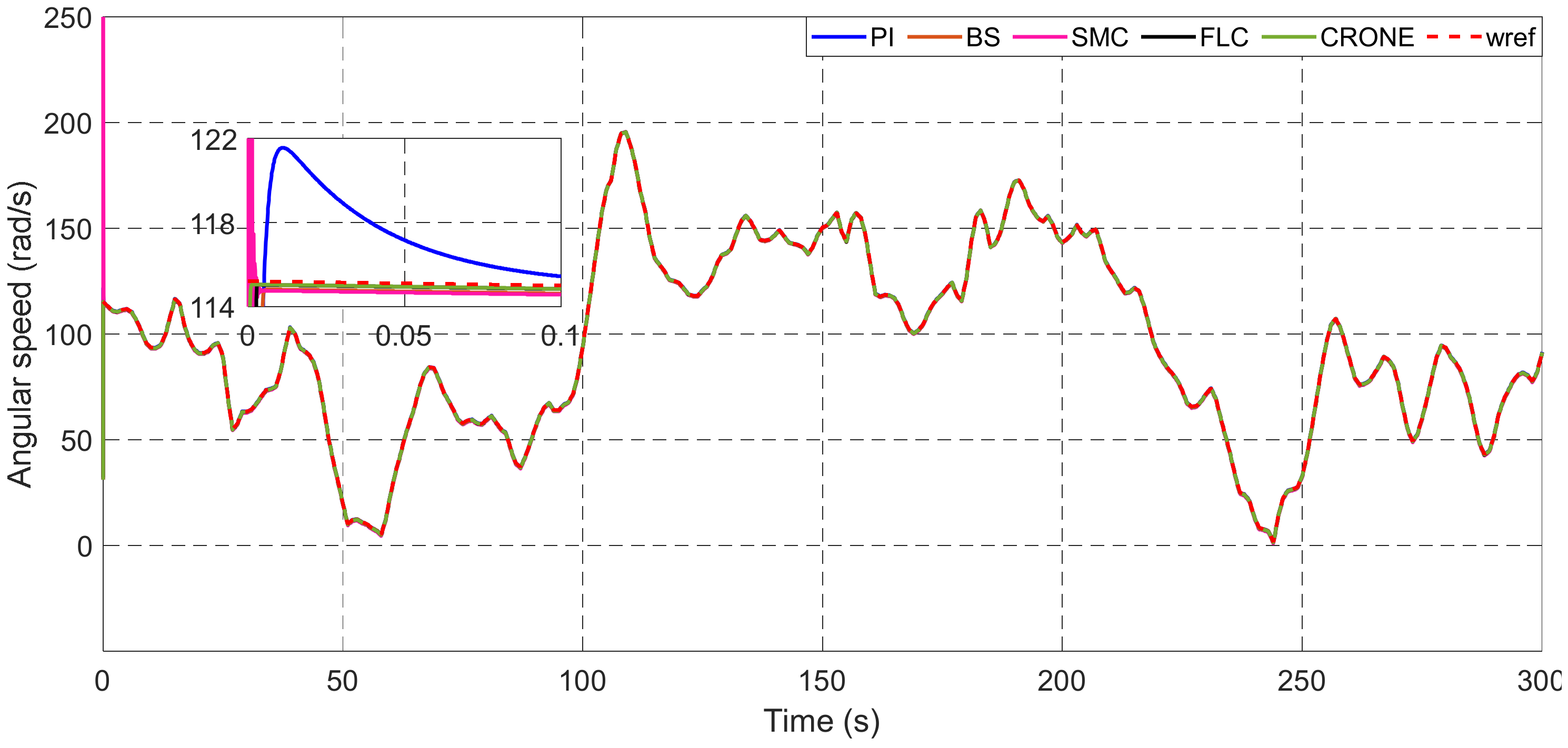 Energies 15 03644 g019