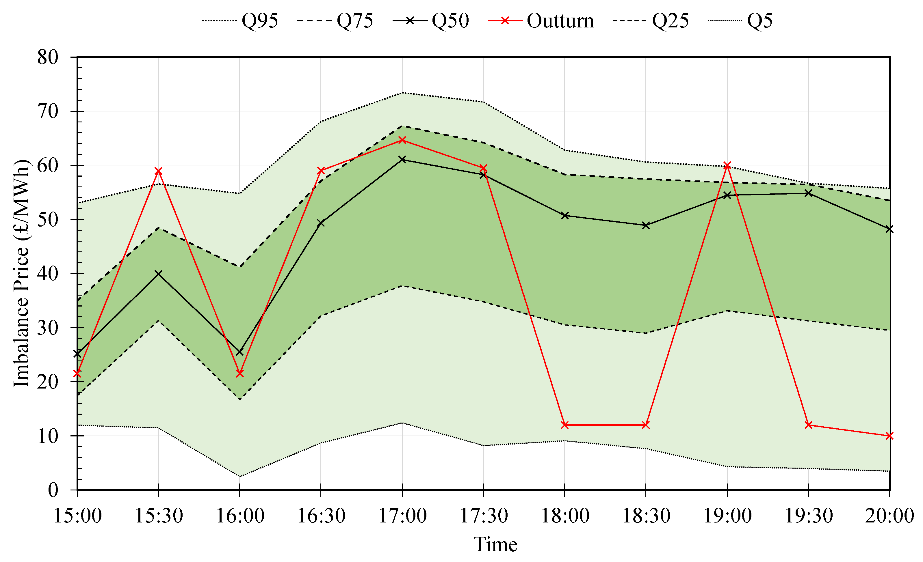 Energies 15 03645 g001
