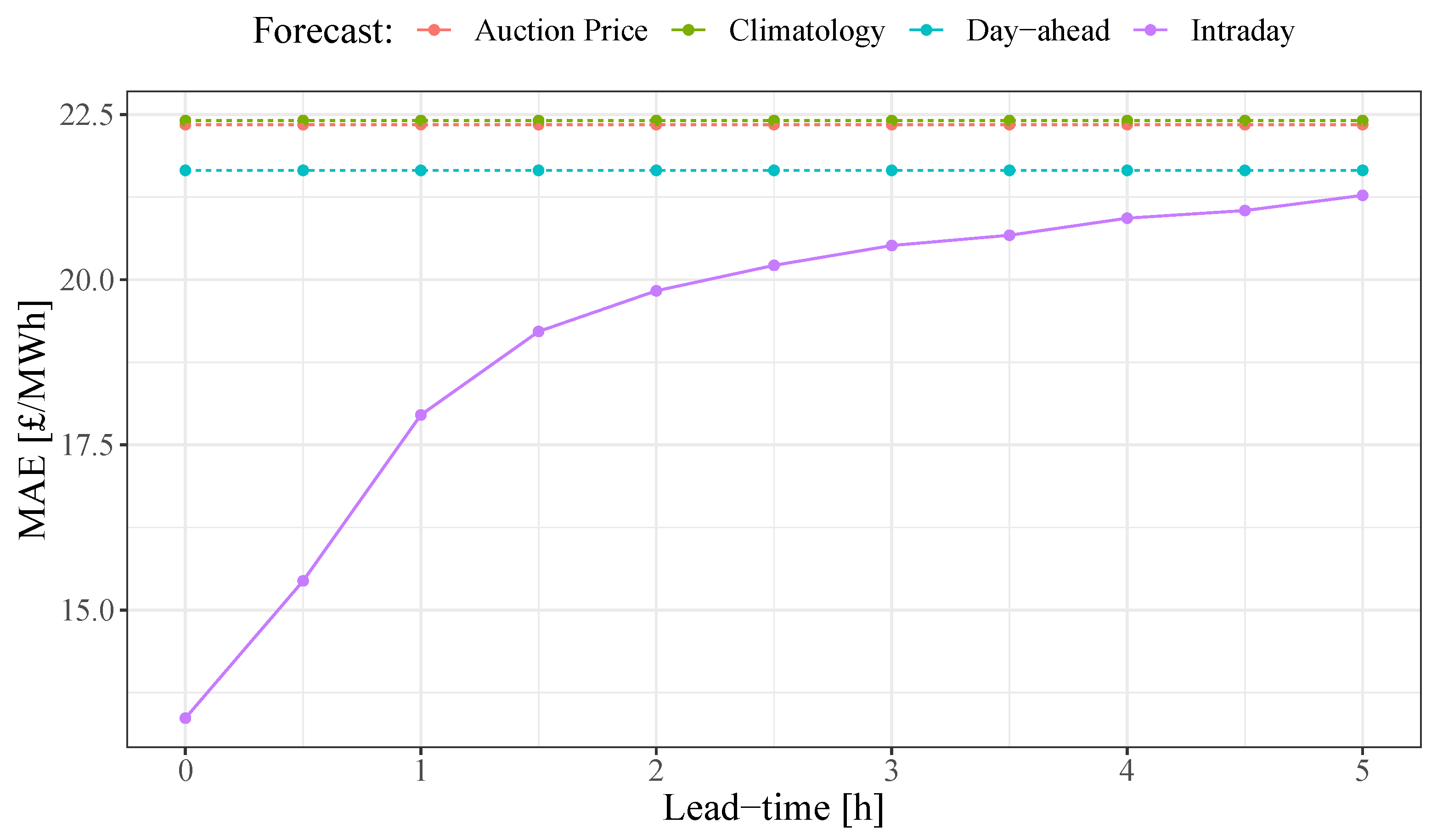 Energies 15 03645 g002
