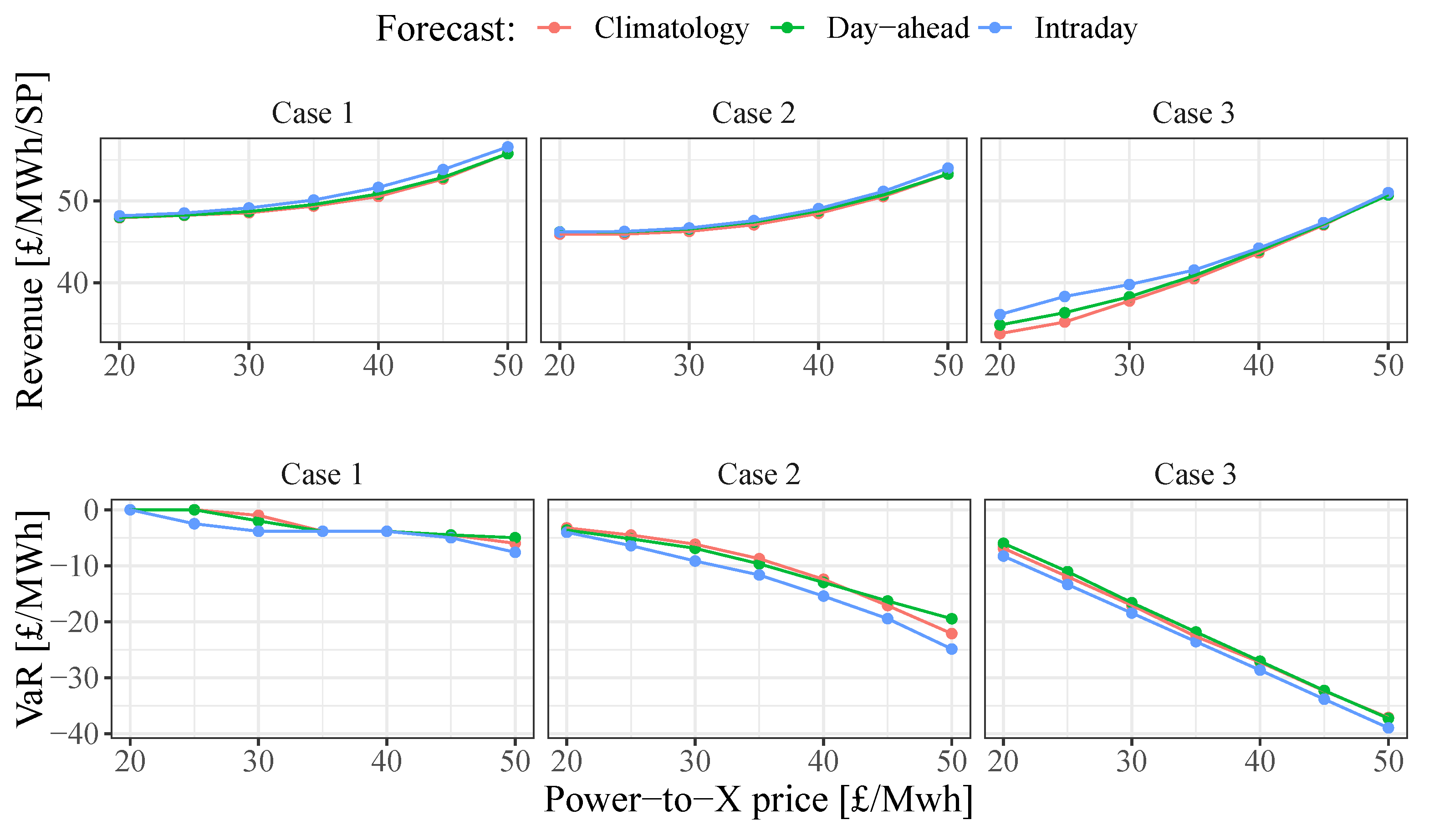 Energies 15 03645 g003