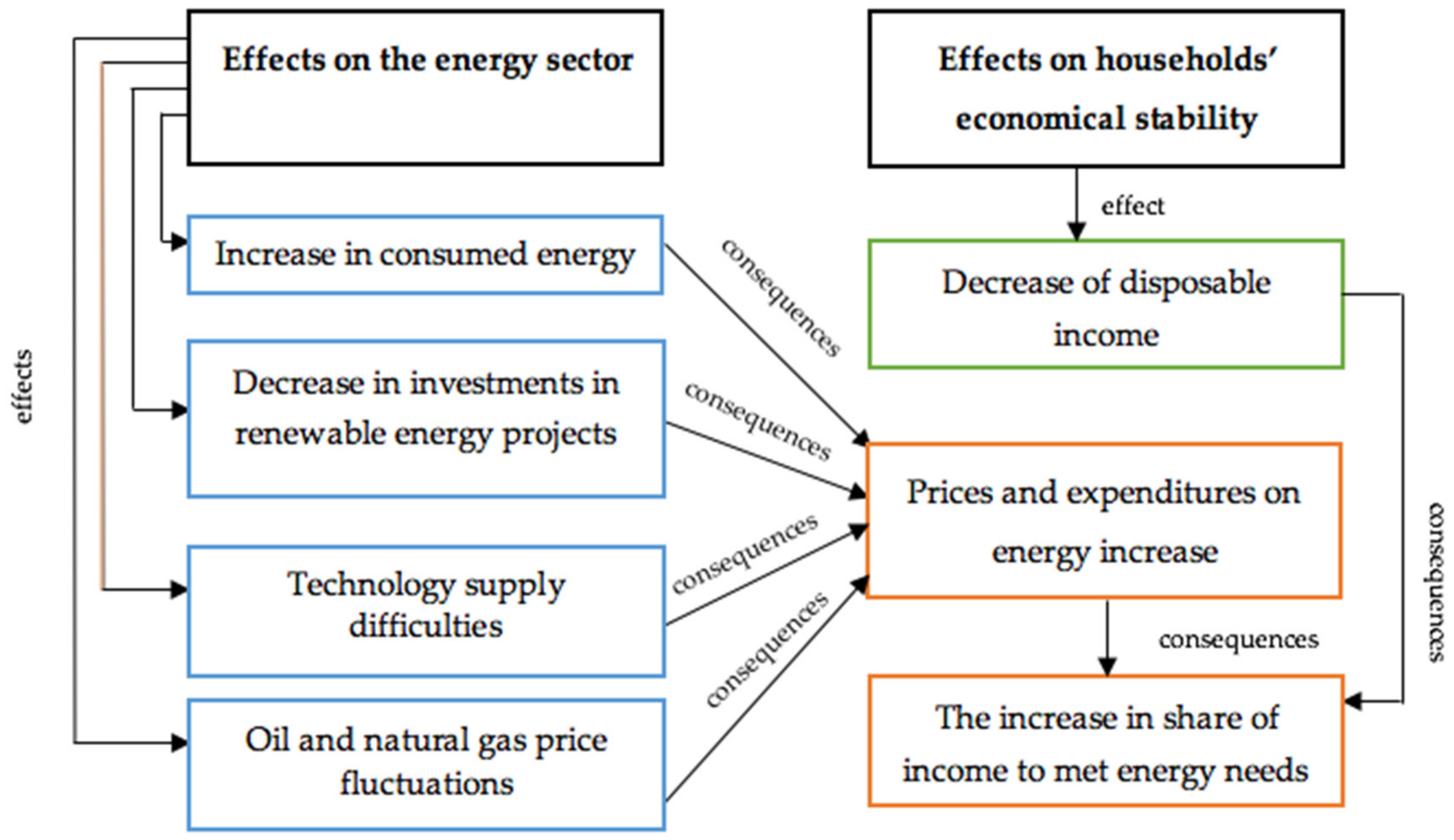 Energies 15 03649 g001