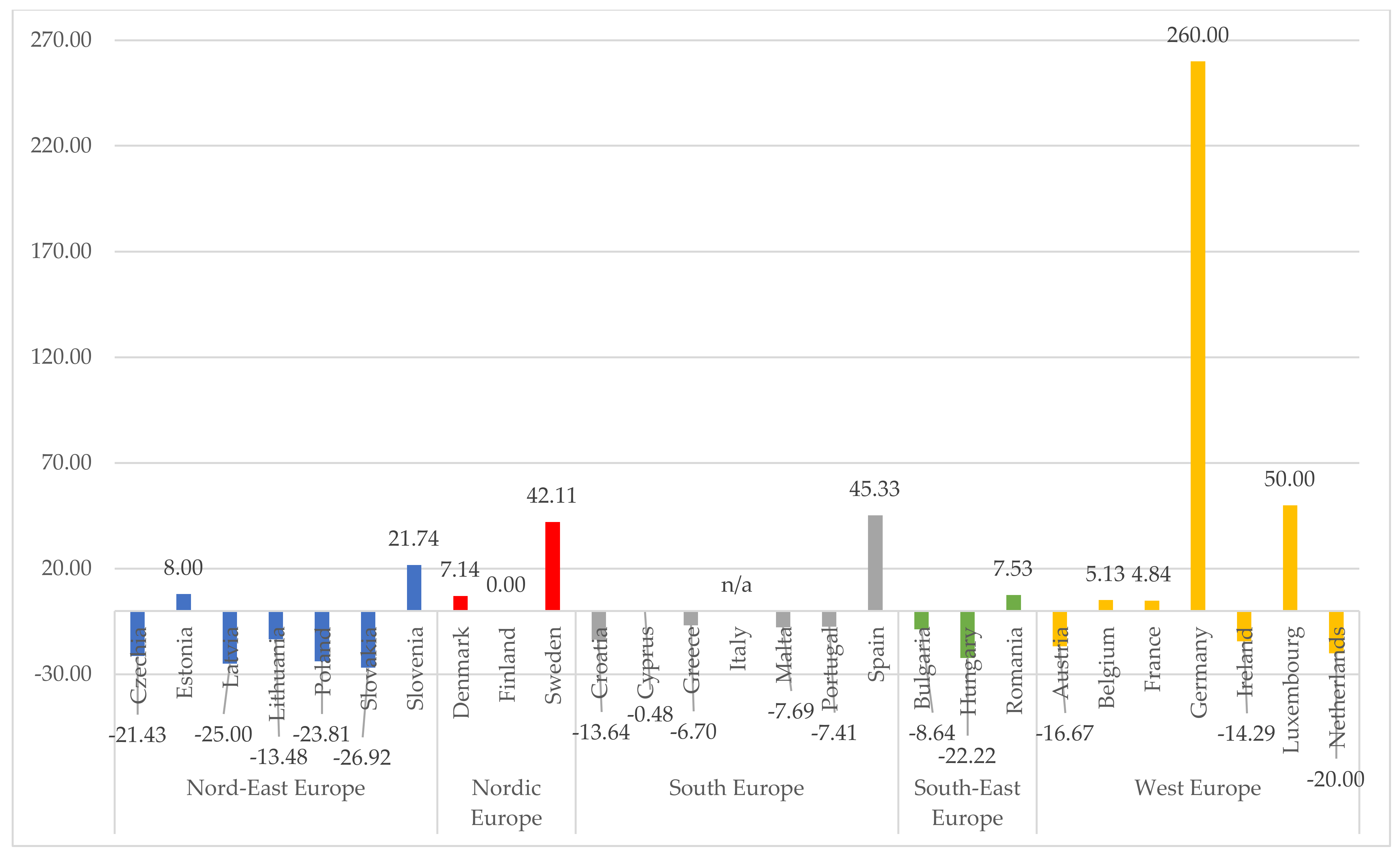Energies 15 03649 g002