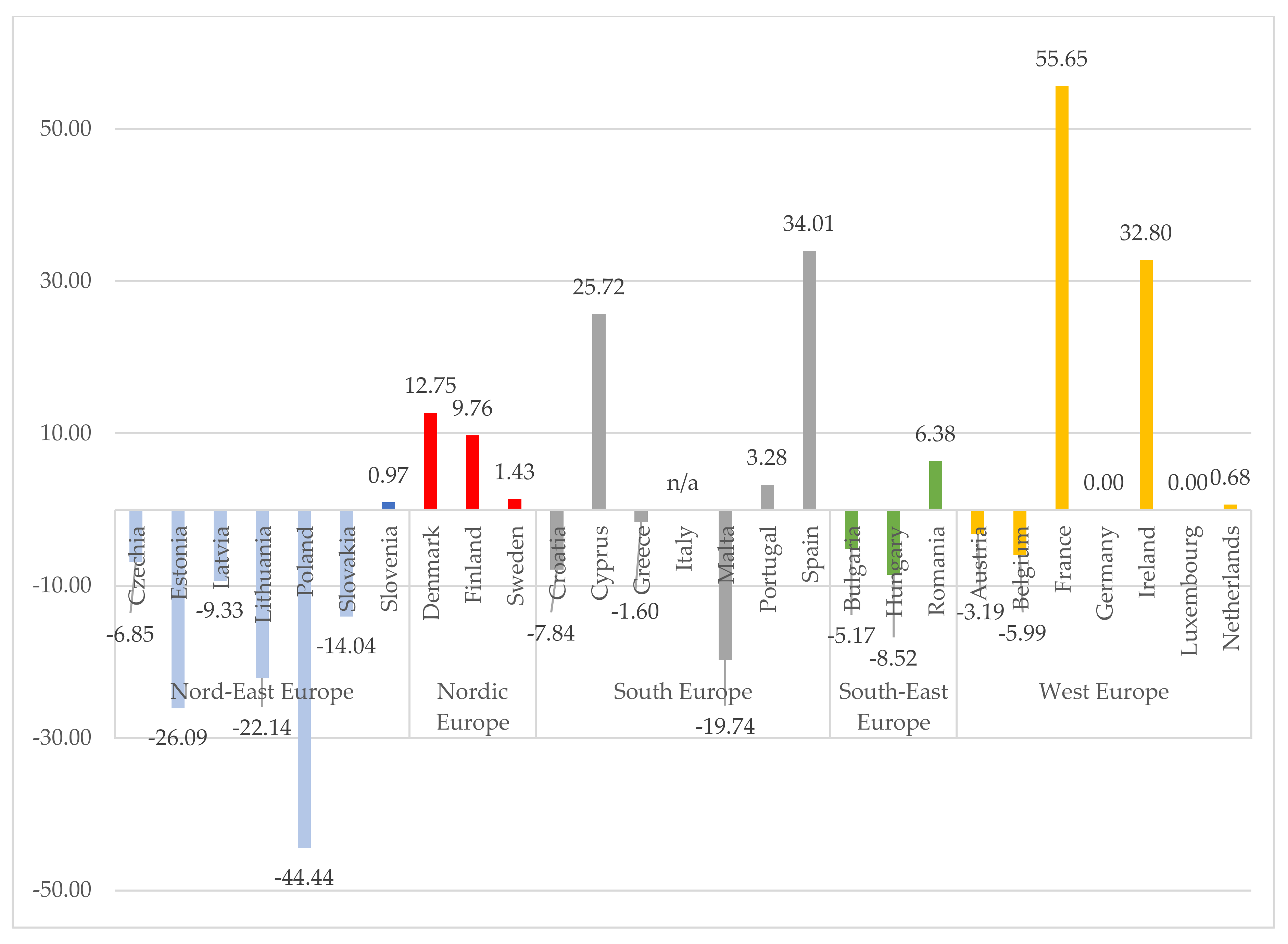 Energies 15 03649 g003