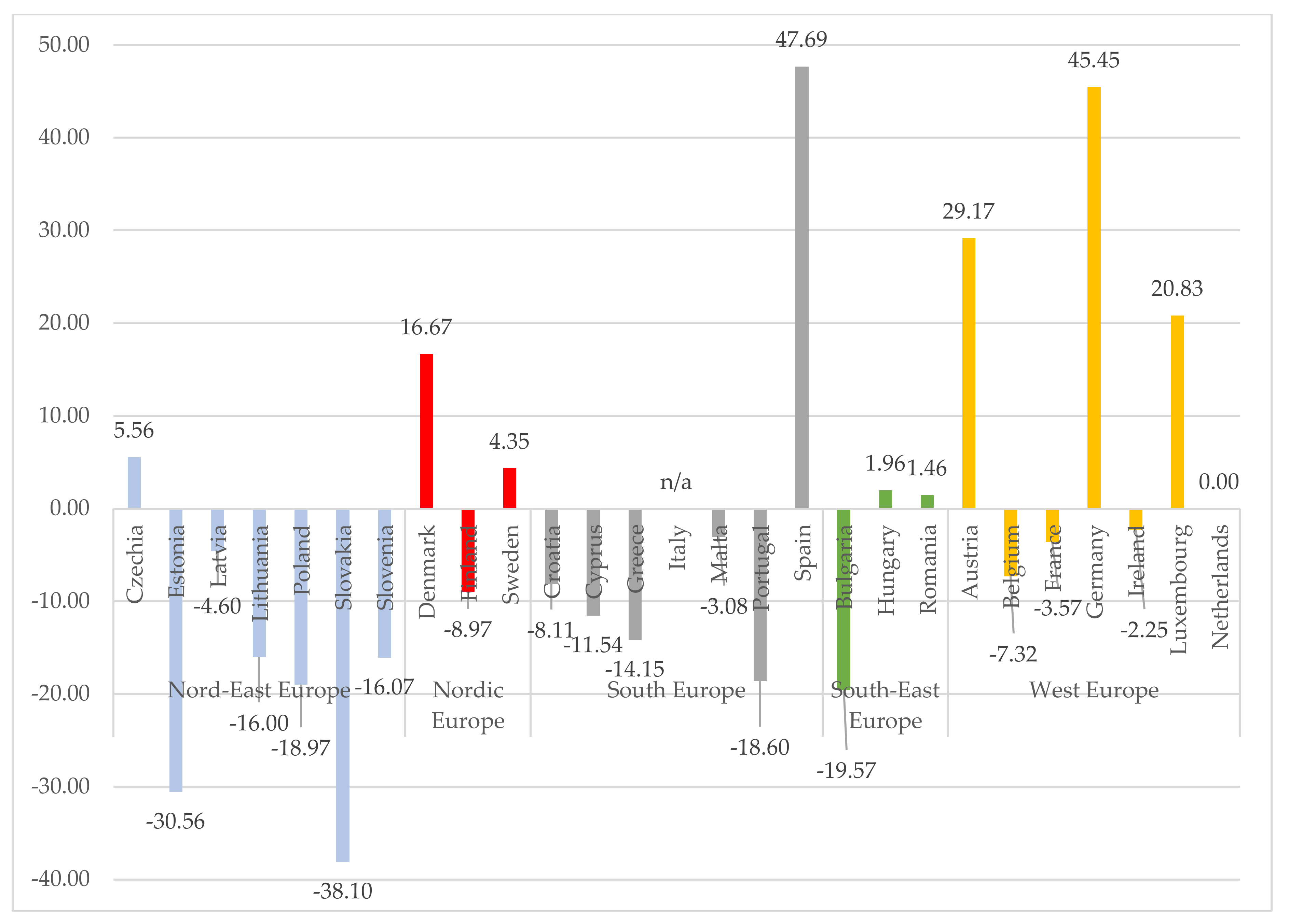 Energies 15 03649 g004