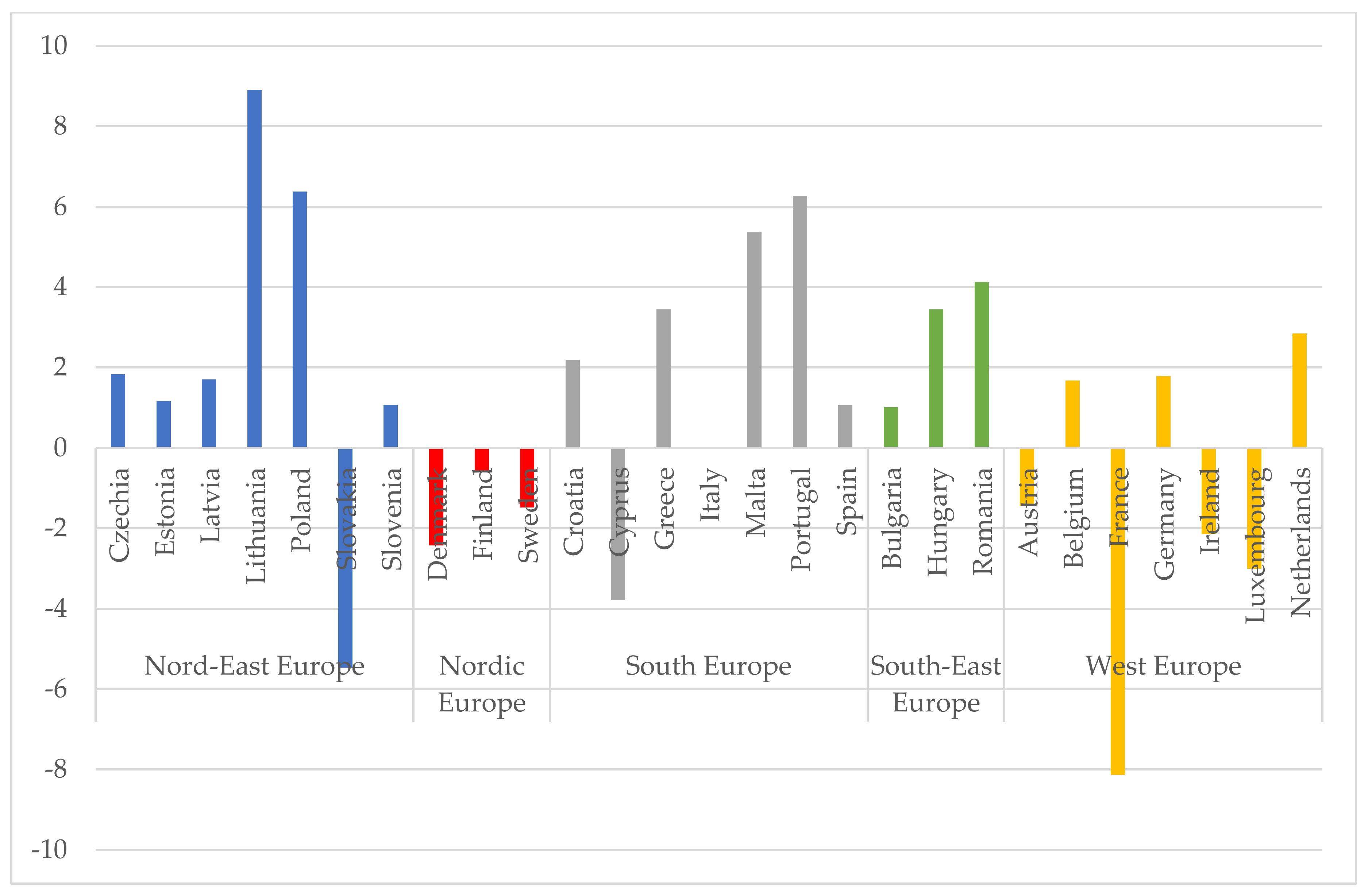 Energies 15 03649 g006