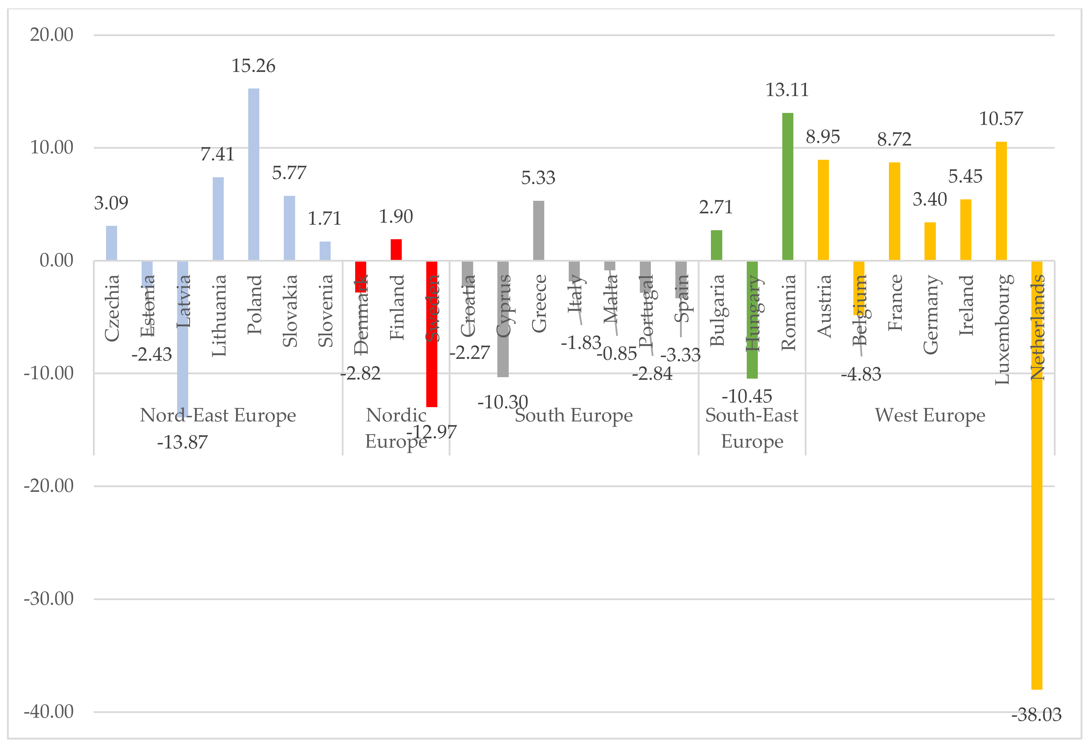Energies 15 03649 g008