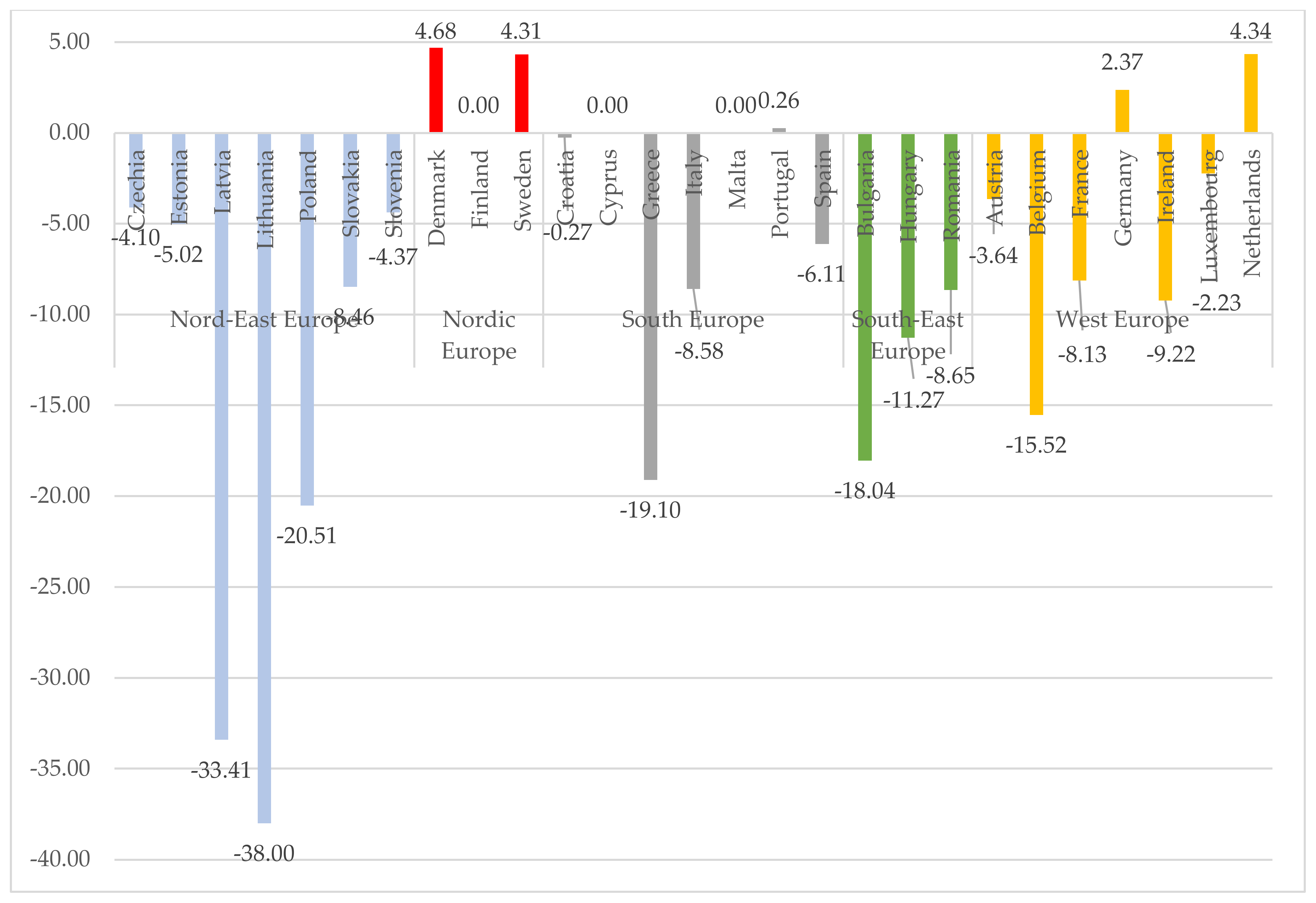 Energies 15 03649 g009