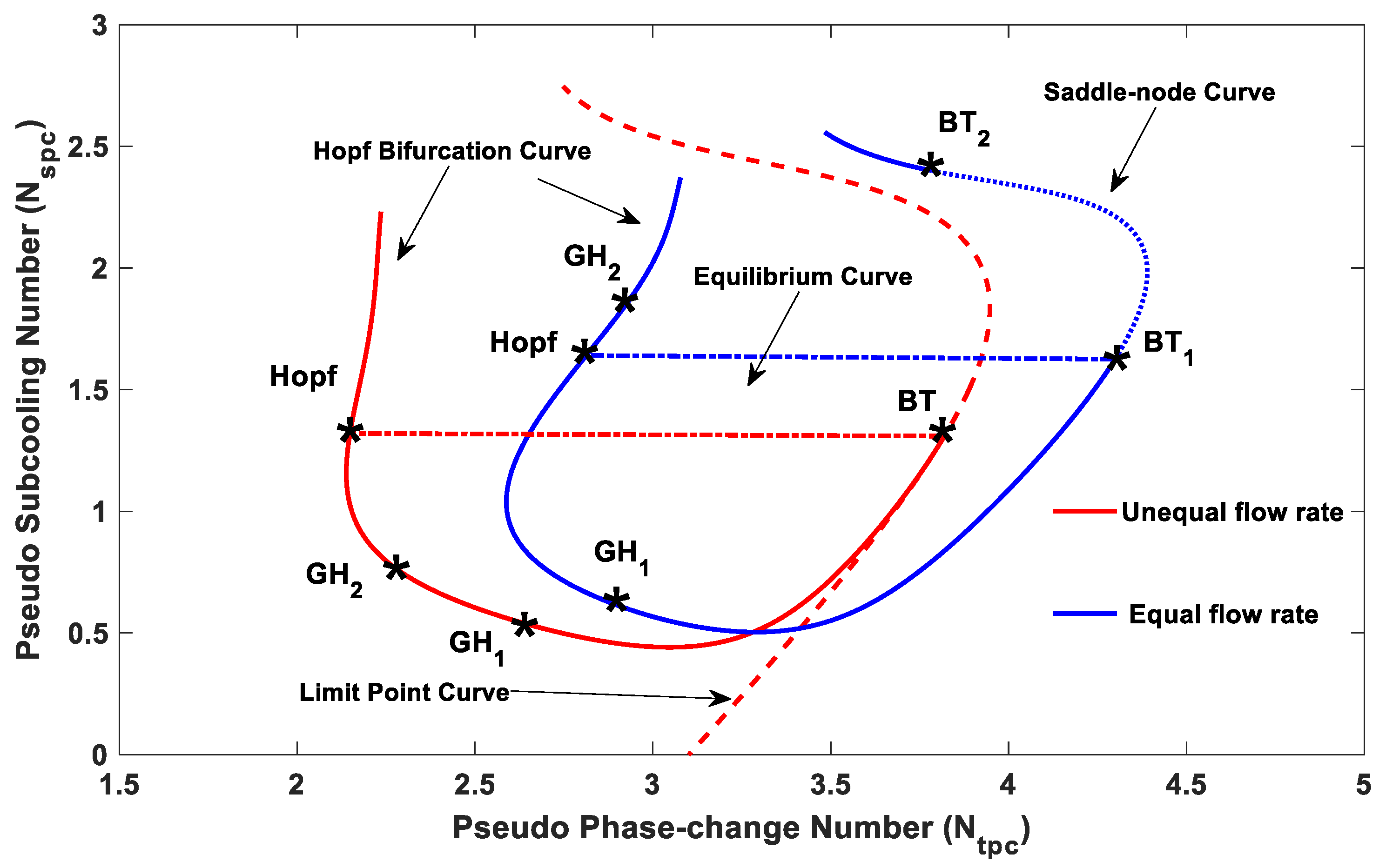 Energies 15 03652 g008 Energies 15 03652 g008