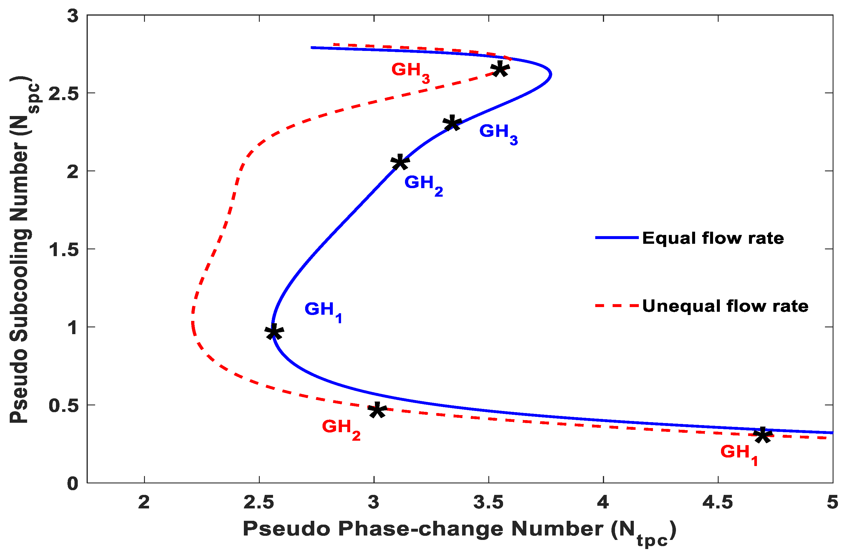 Energies 15 03652 g009 Energies 15 03652 g009