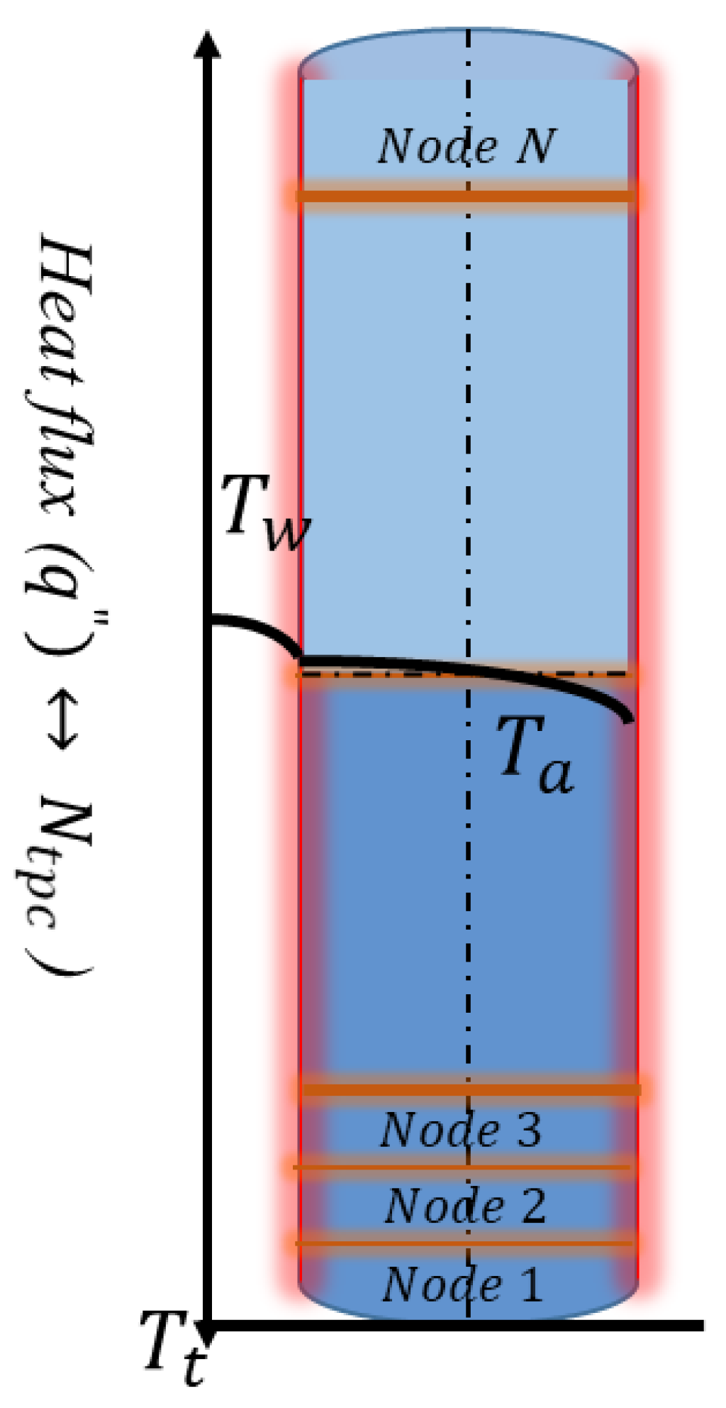 Energies 15 03652 g014 Energies 15 03652 g014
