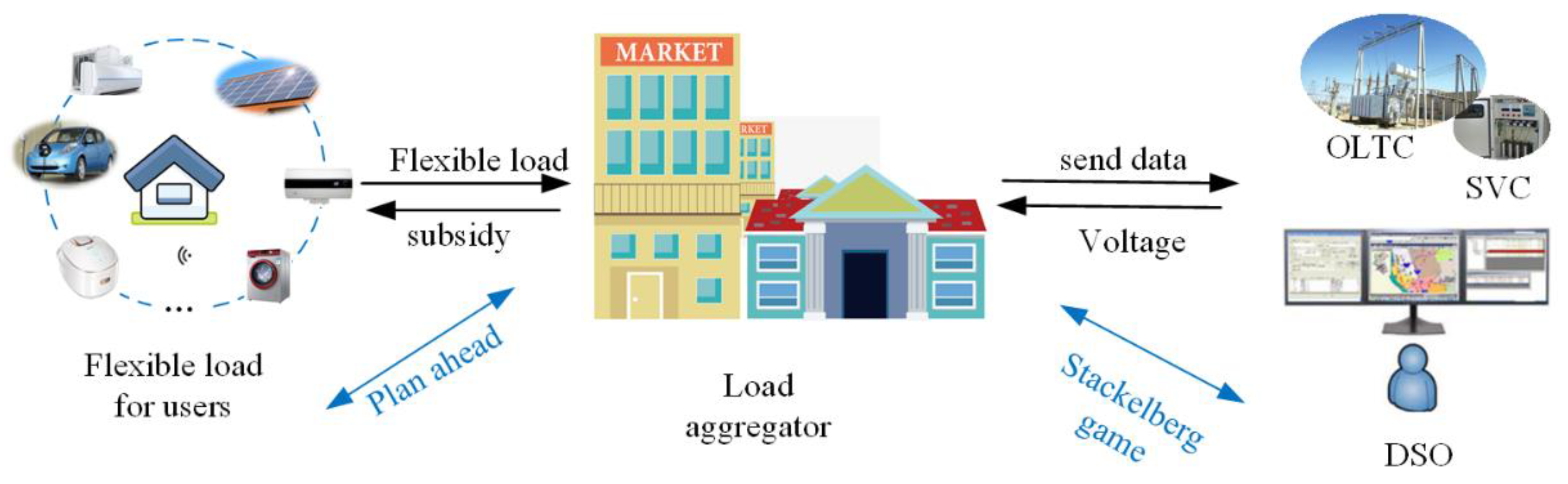 Energies 15 03654 g001