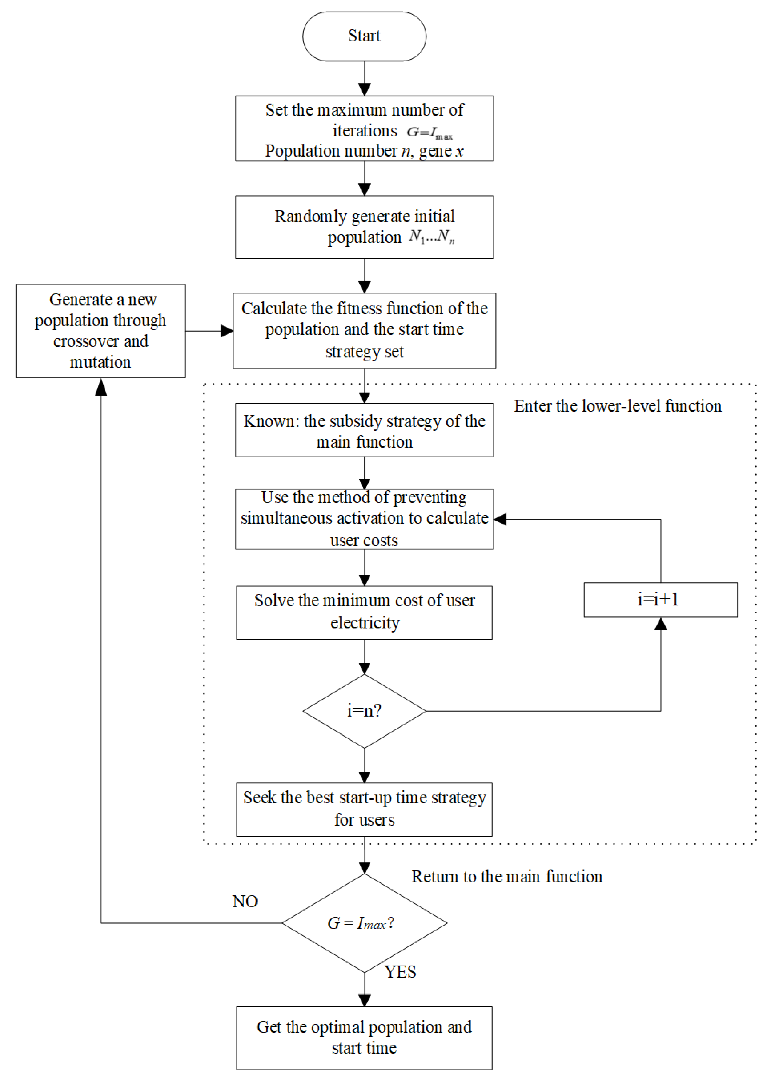 Energies 15 03654 g003