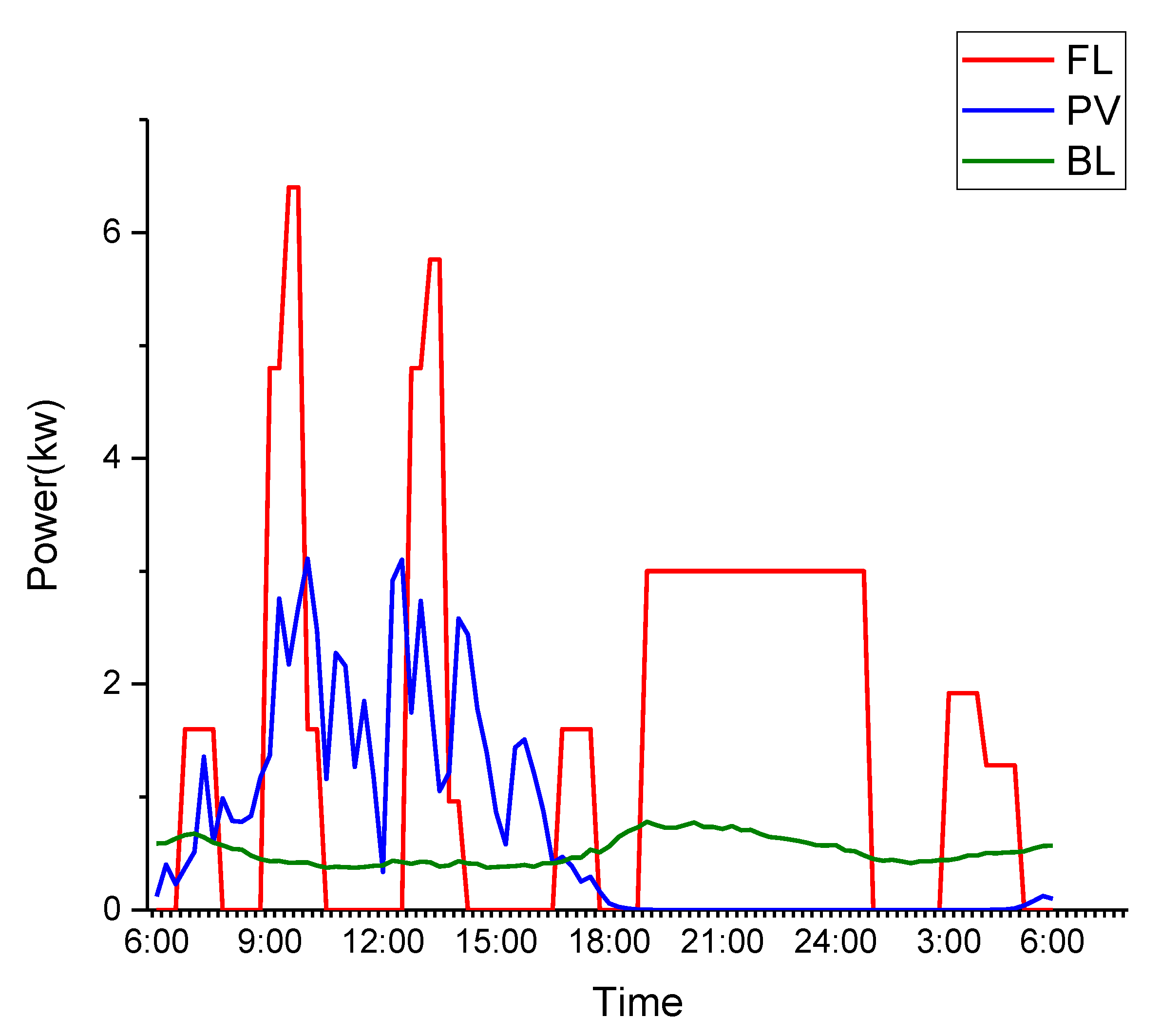 Energies 15 03654 g004