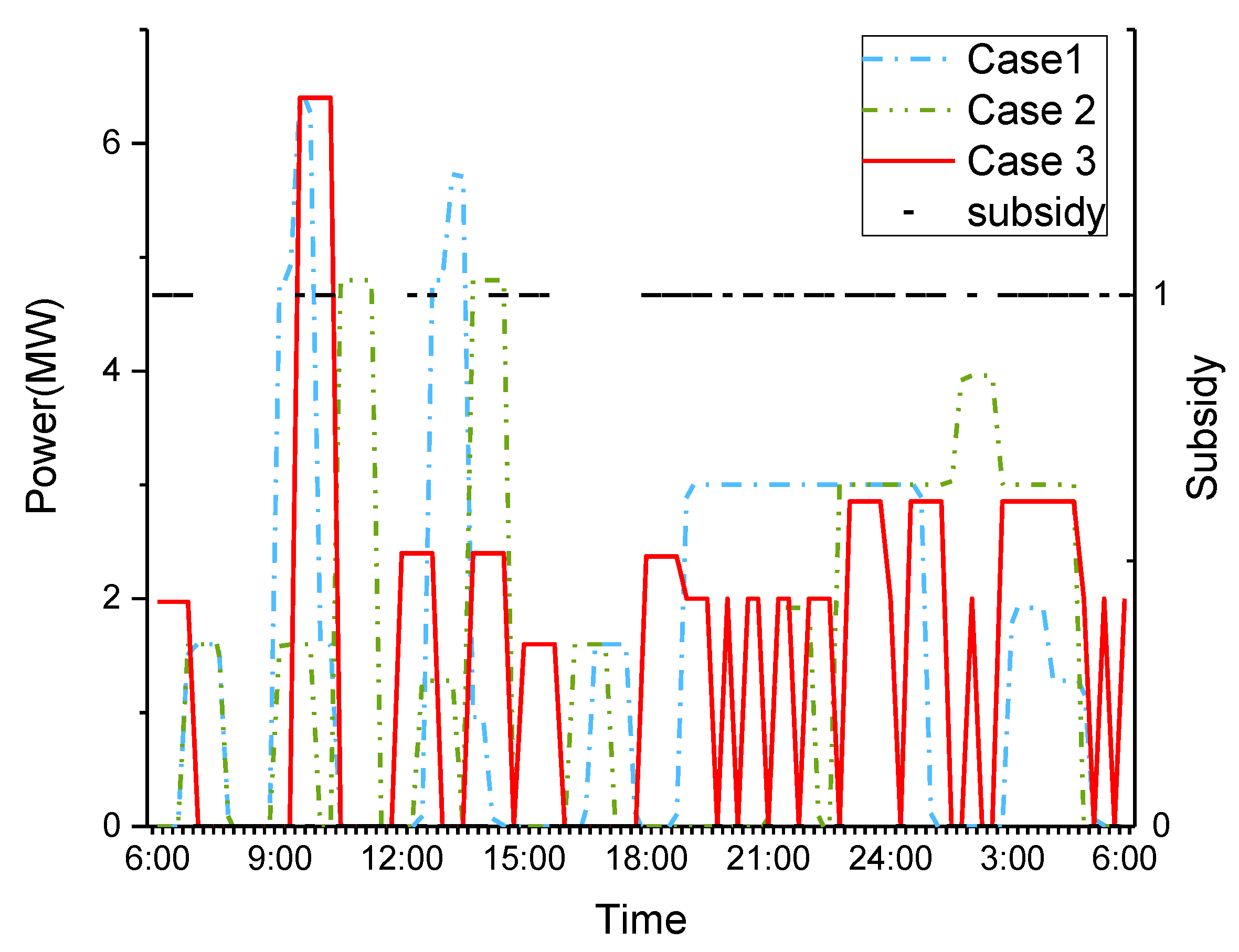 Energies 15 03654 g009