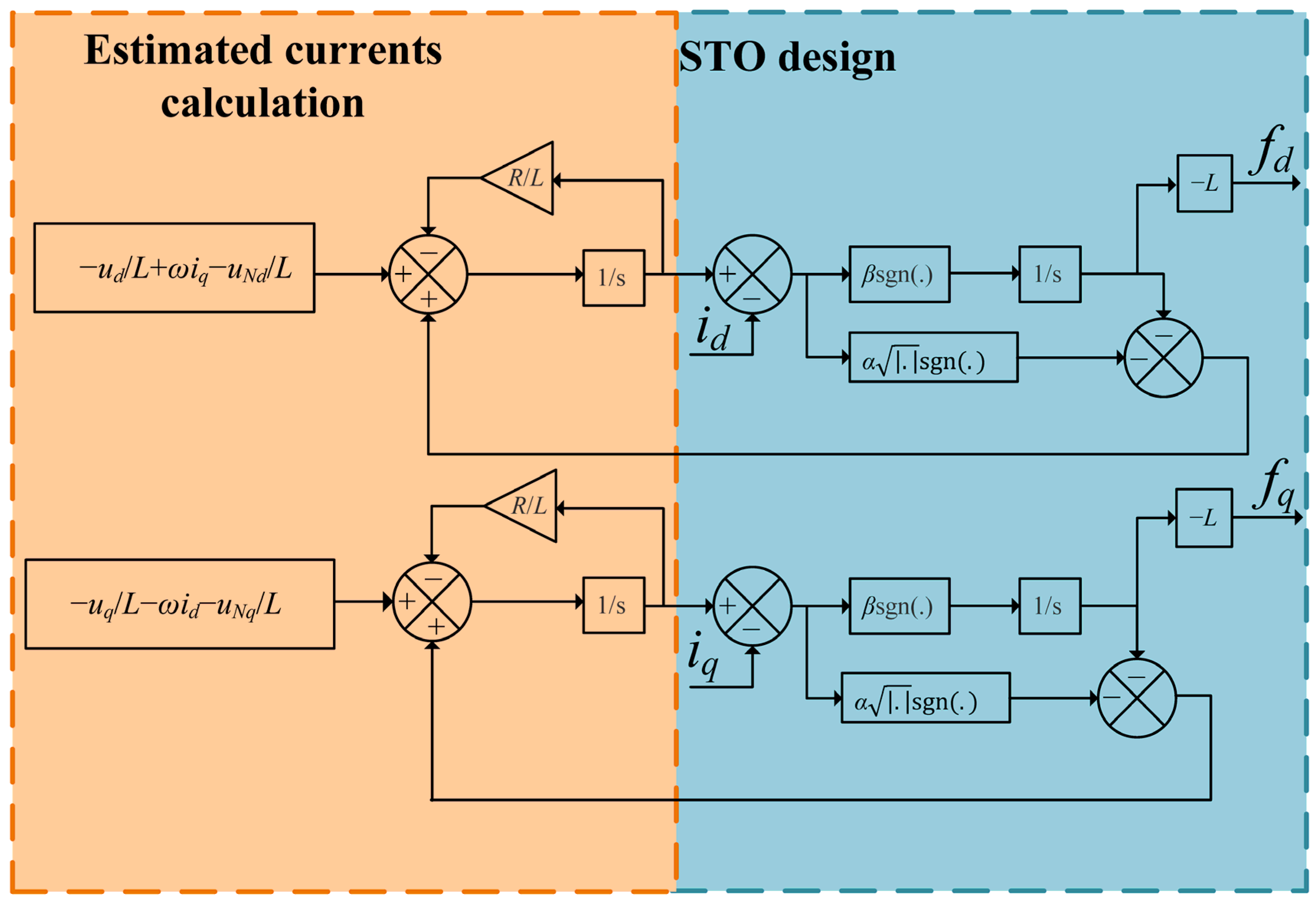 Energies 15 03657 g002