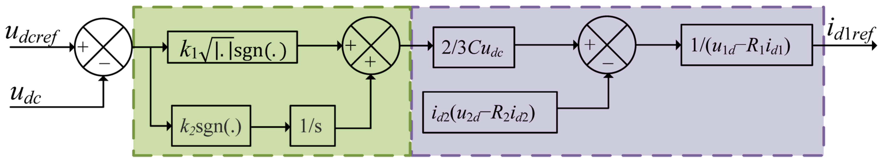 Energies 15 03657 g003