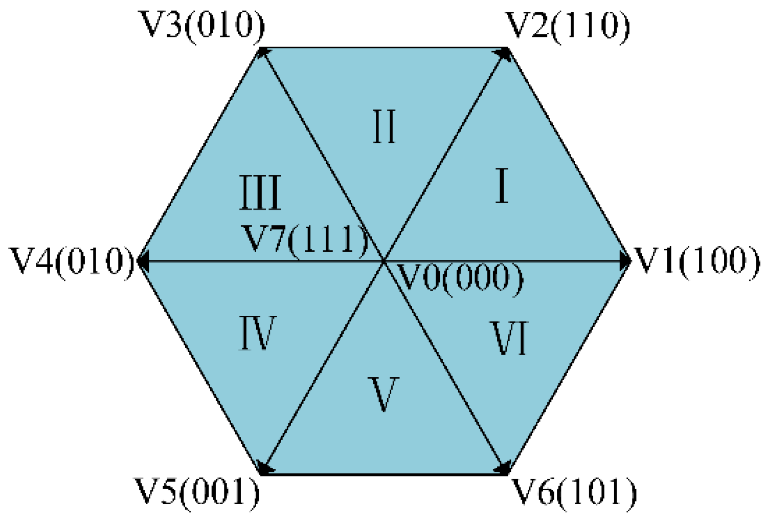 Energies 15 03657 g004