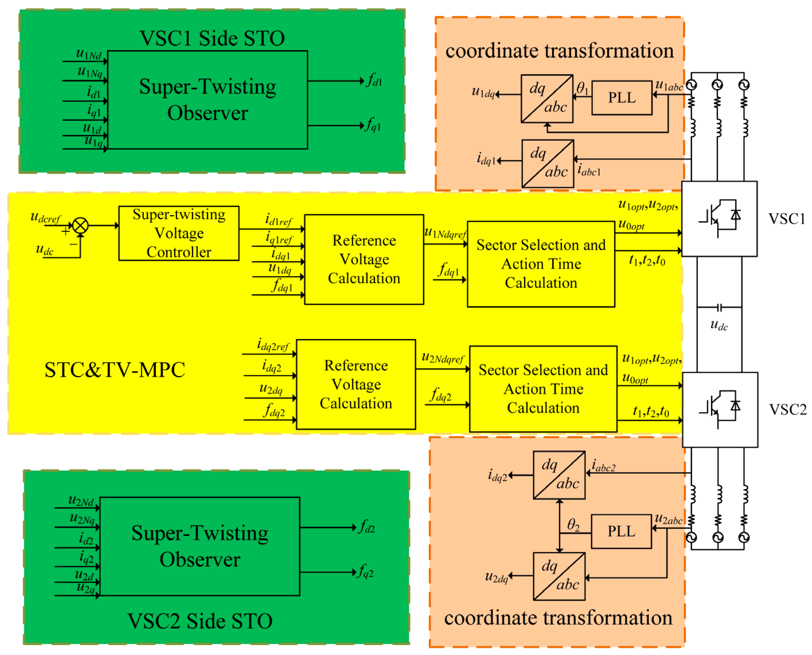 Energies 15 03657 g005