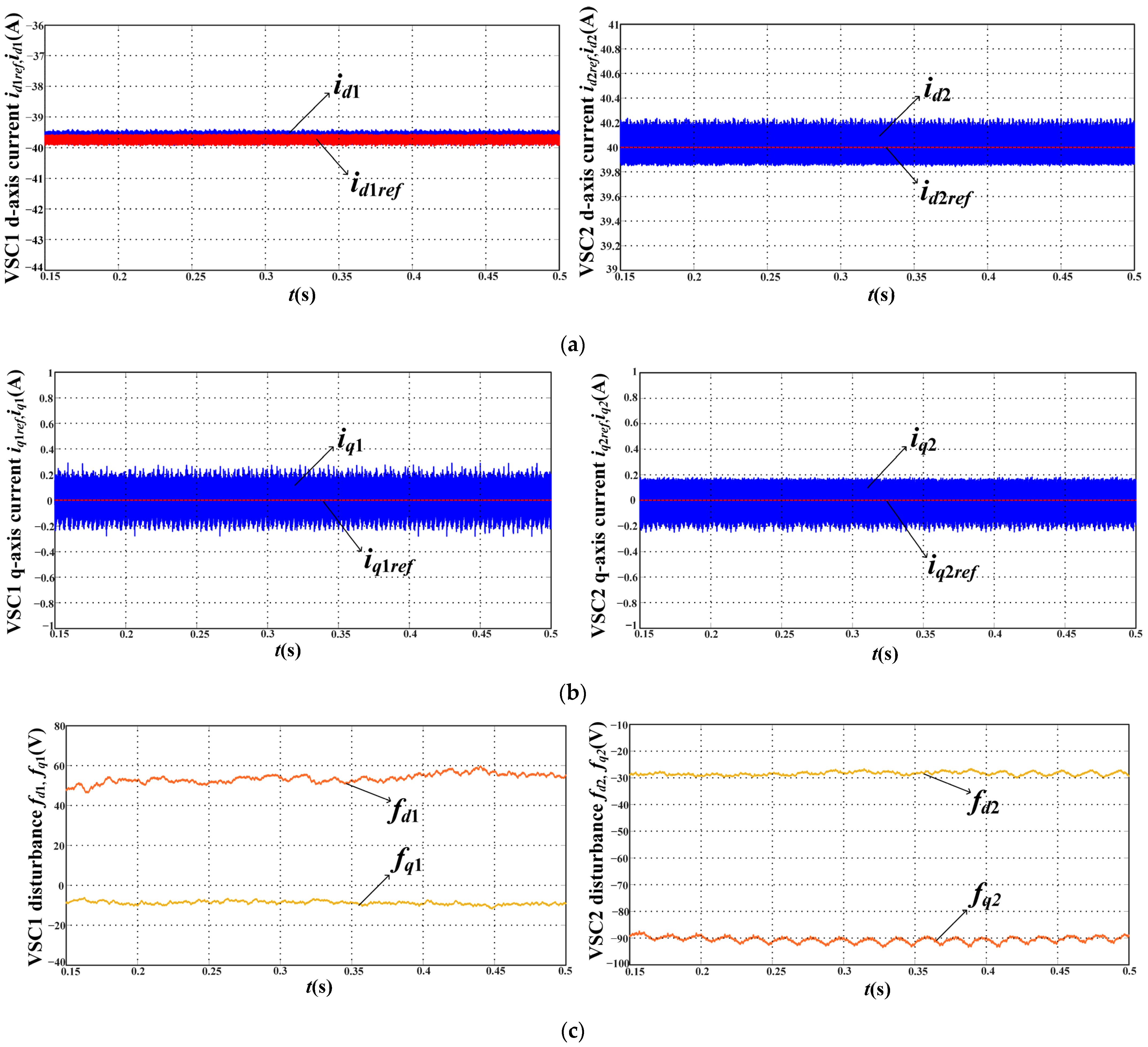 Energies 15 03657 g008