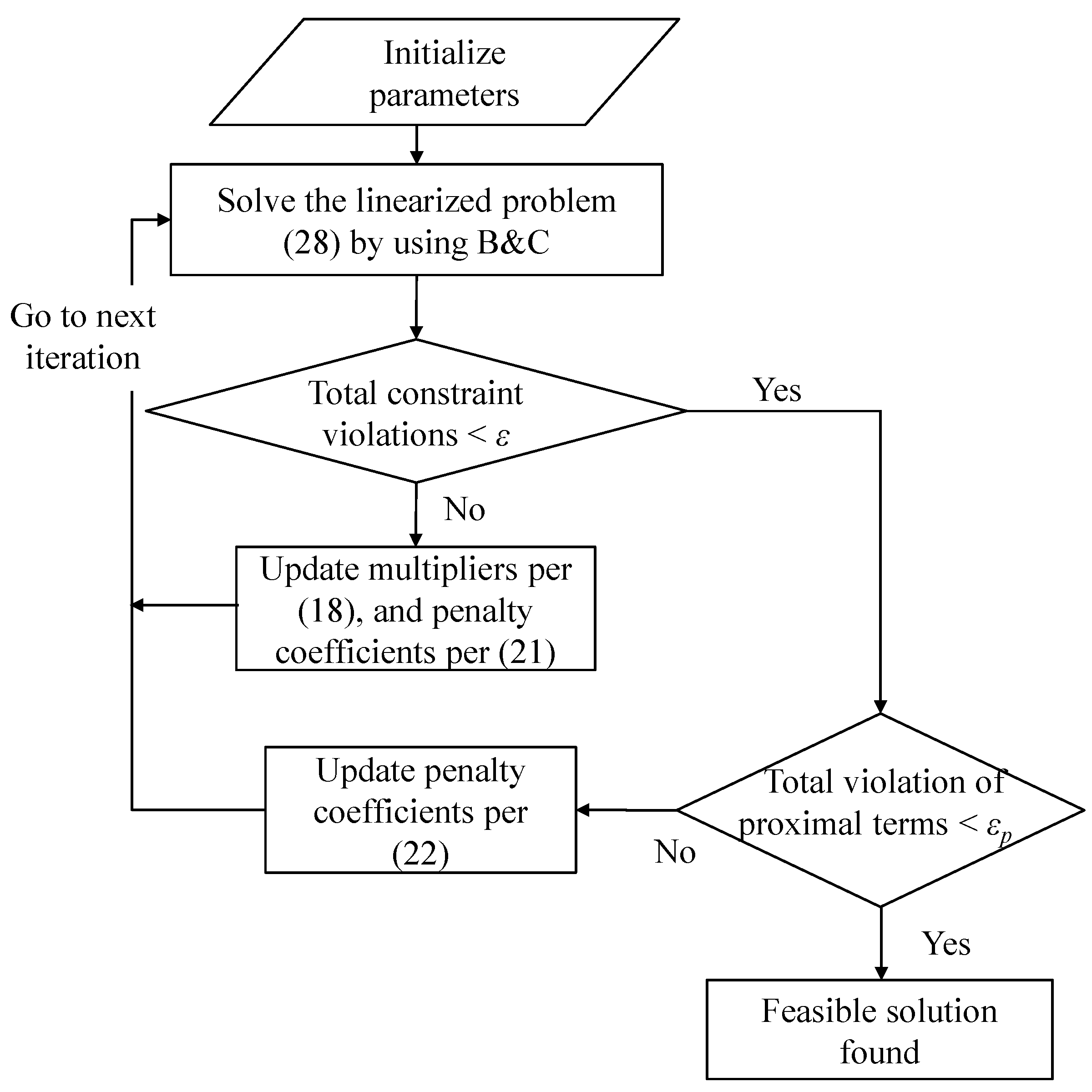 Energies 15 03662 g002