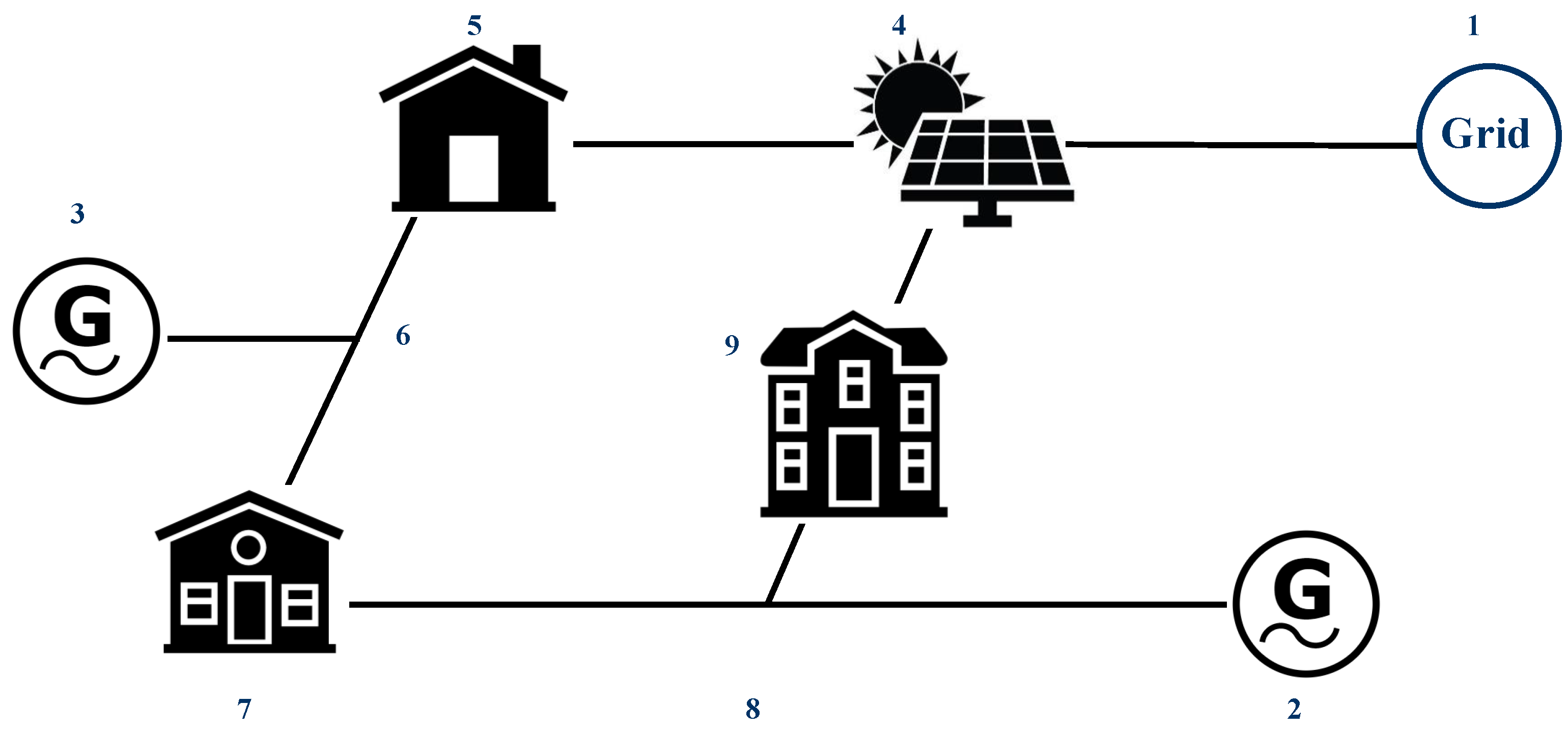 Energies 15 03662 g003