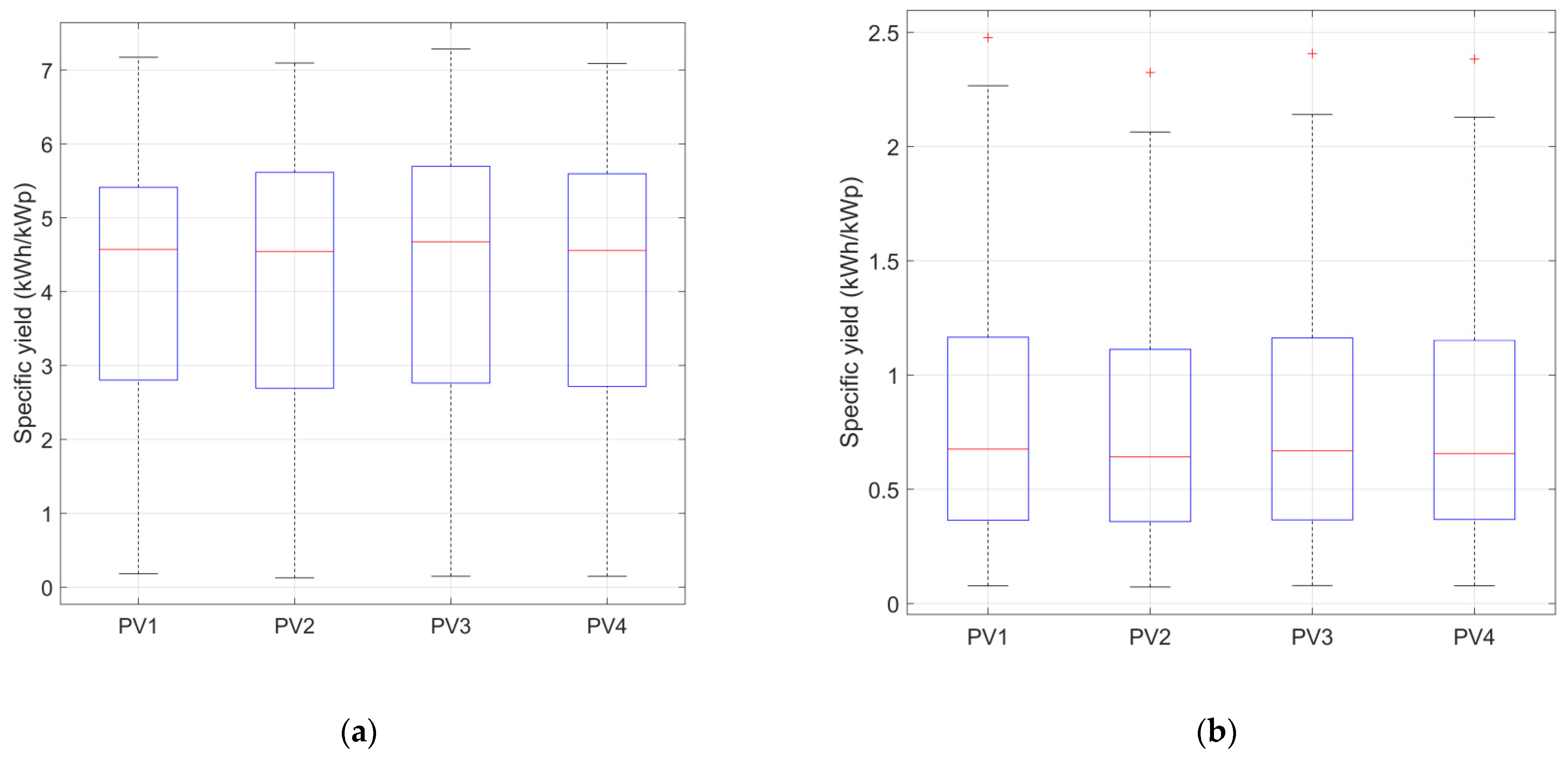 Energies 15 03666 g003