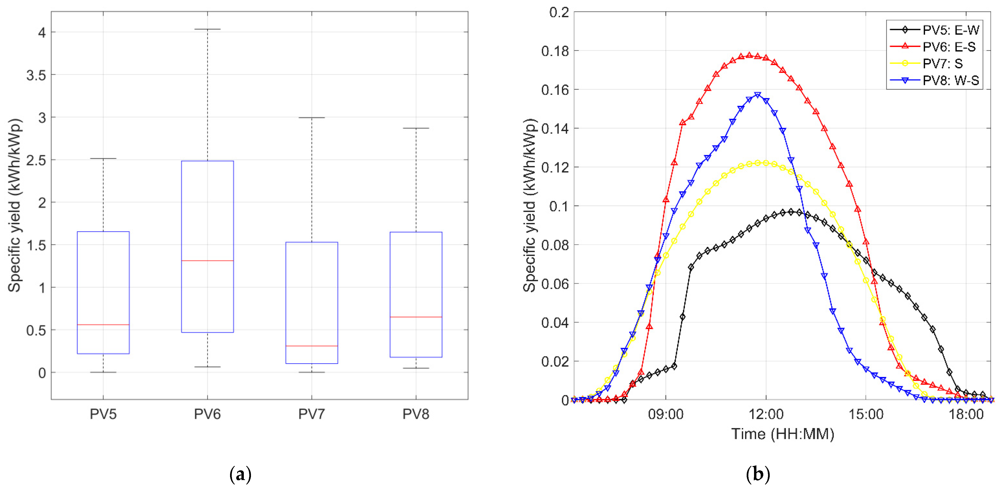 Energies 15 03666 g005