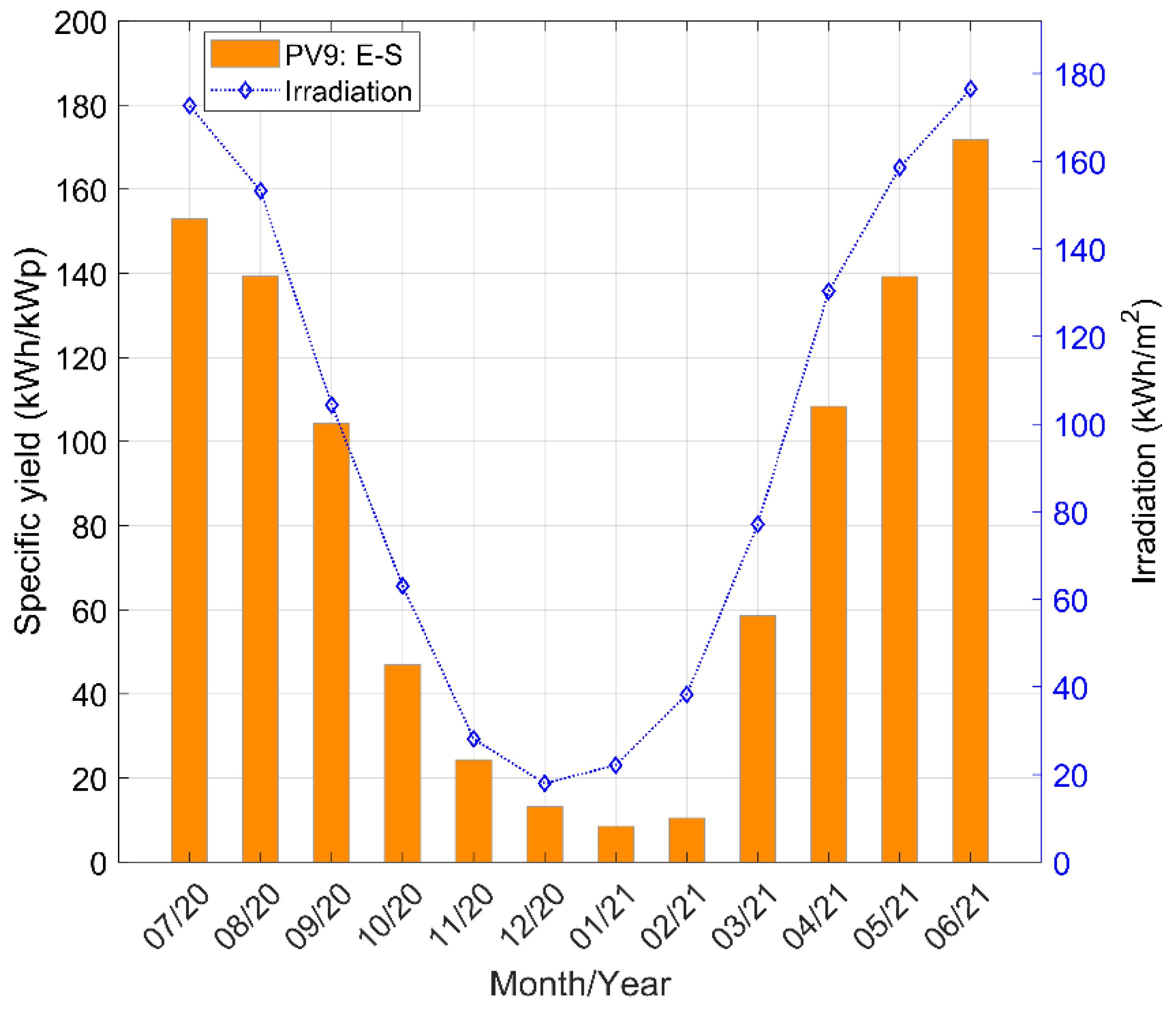 Energies 15 03666 g007