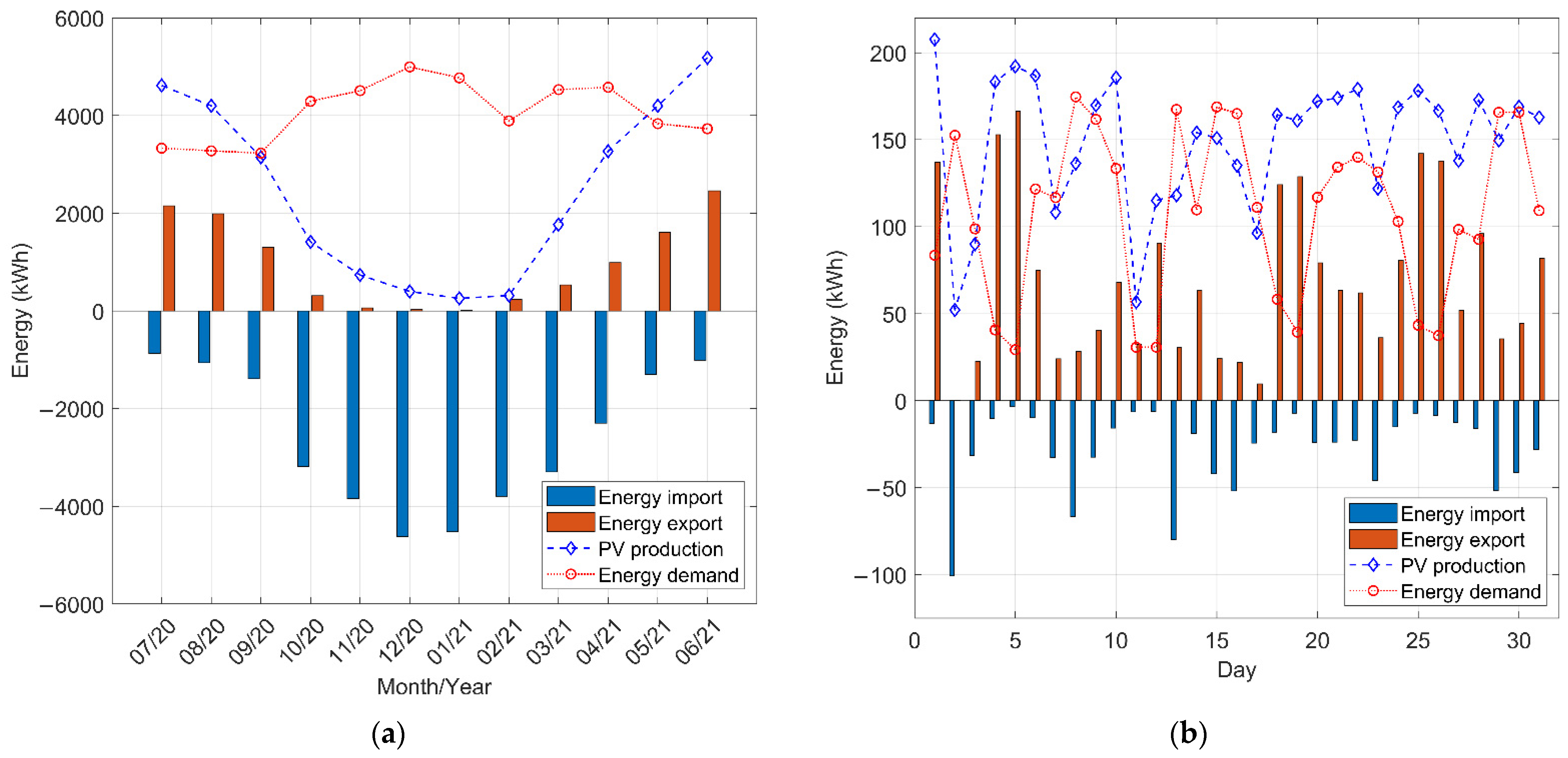 Energies 15 03666 g008