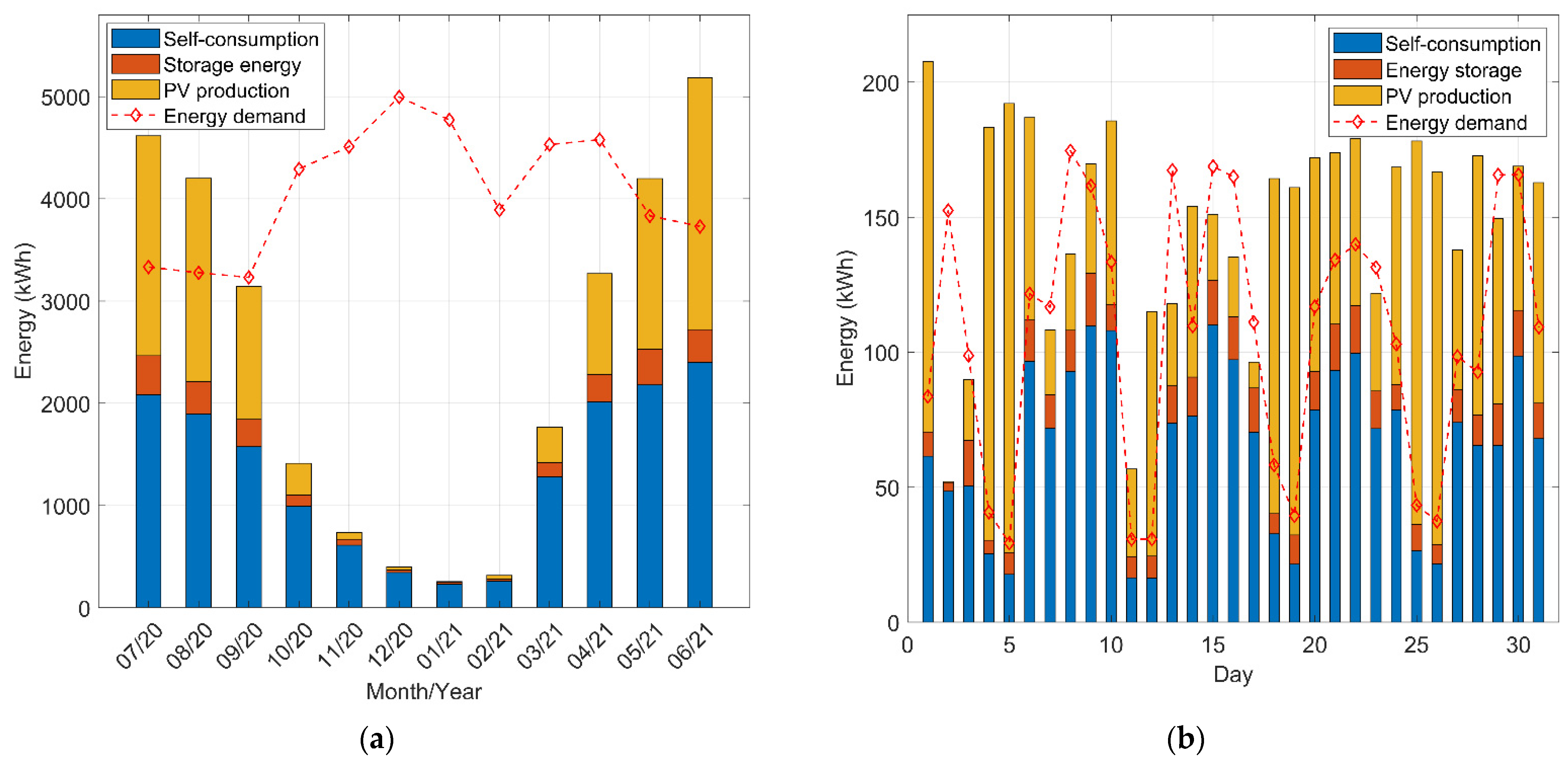 Energies 15 03666 g010