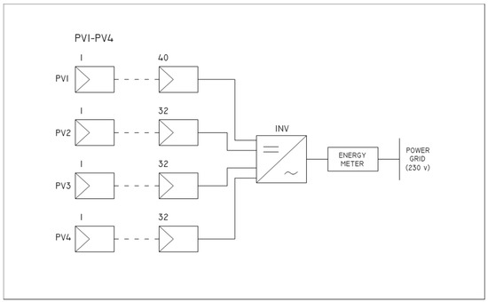 Energies 15 03666 g0a1 550