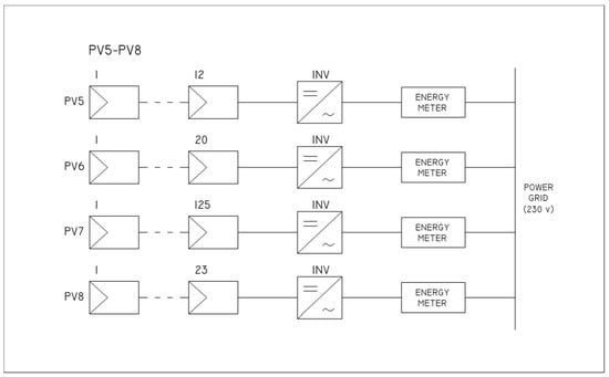 Energies 15 03666 g0a2 550