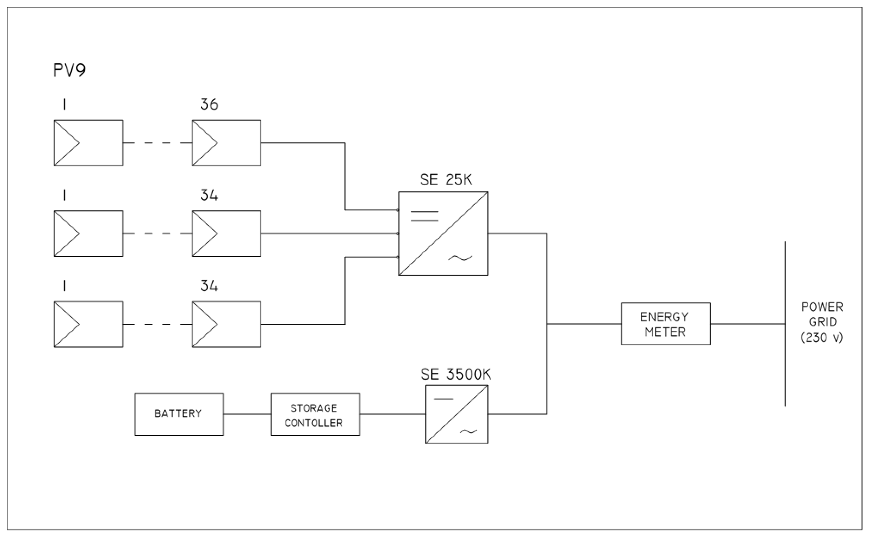 Energies 15 03666 g0a3