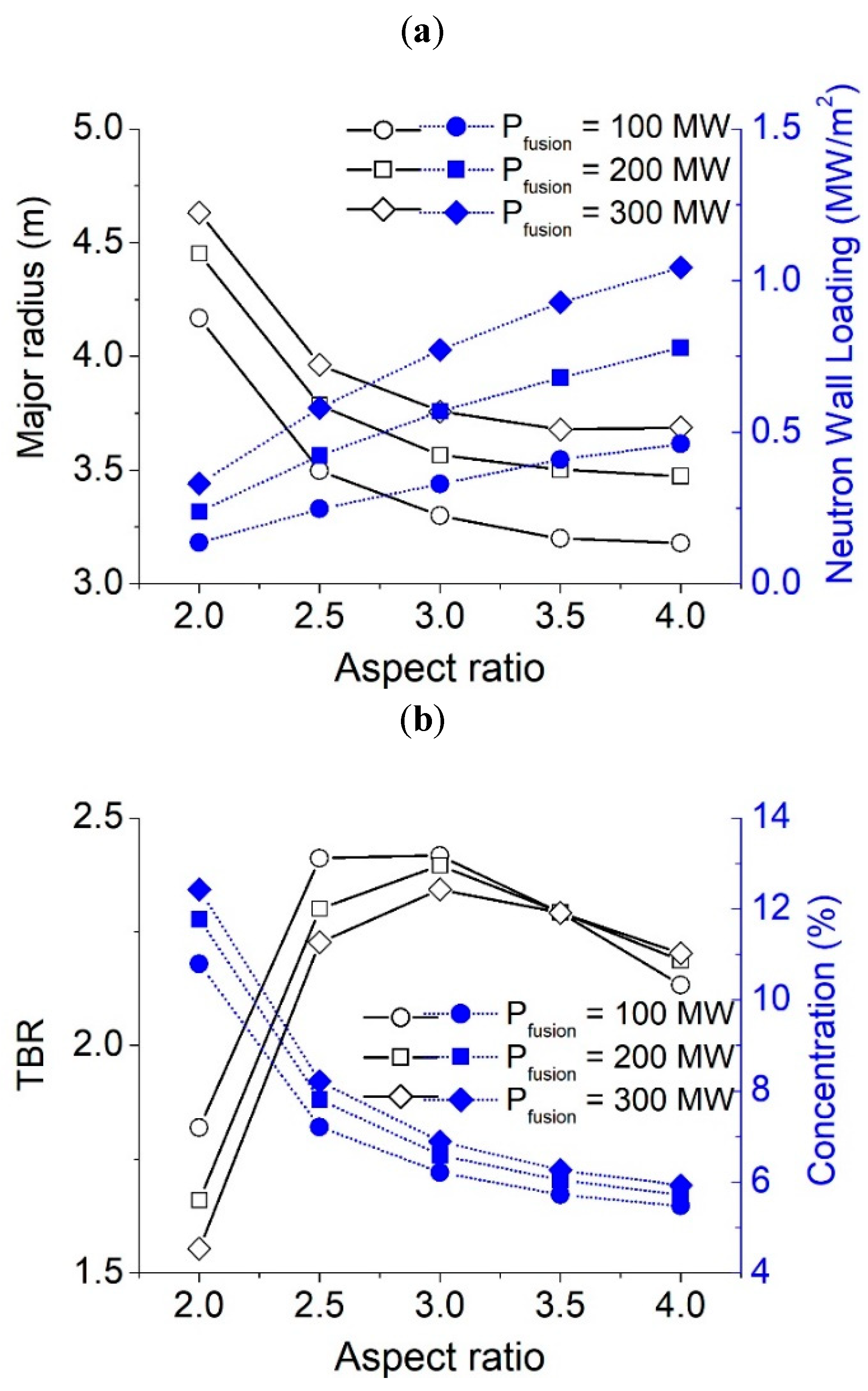 Energies 15 03667 g002