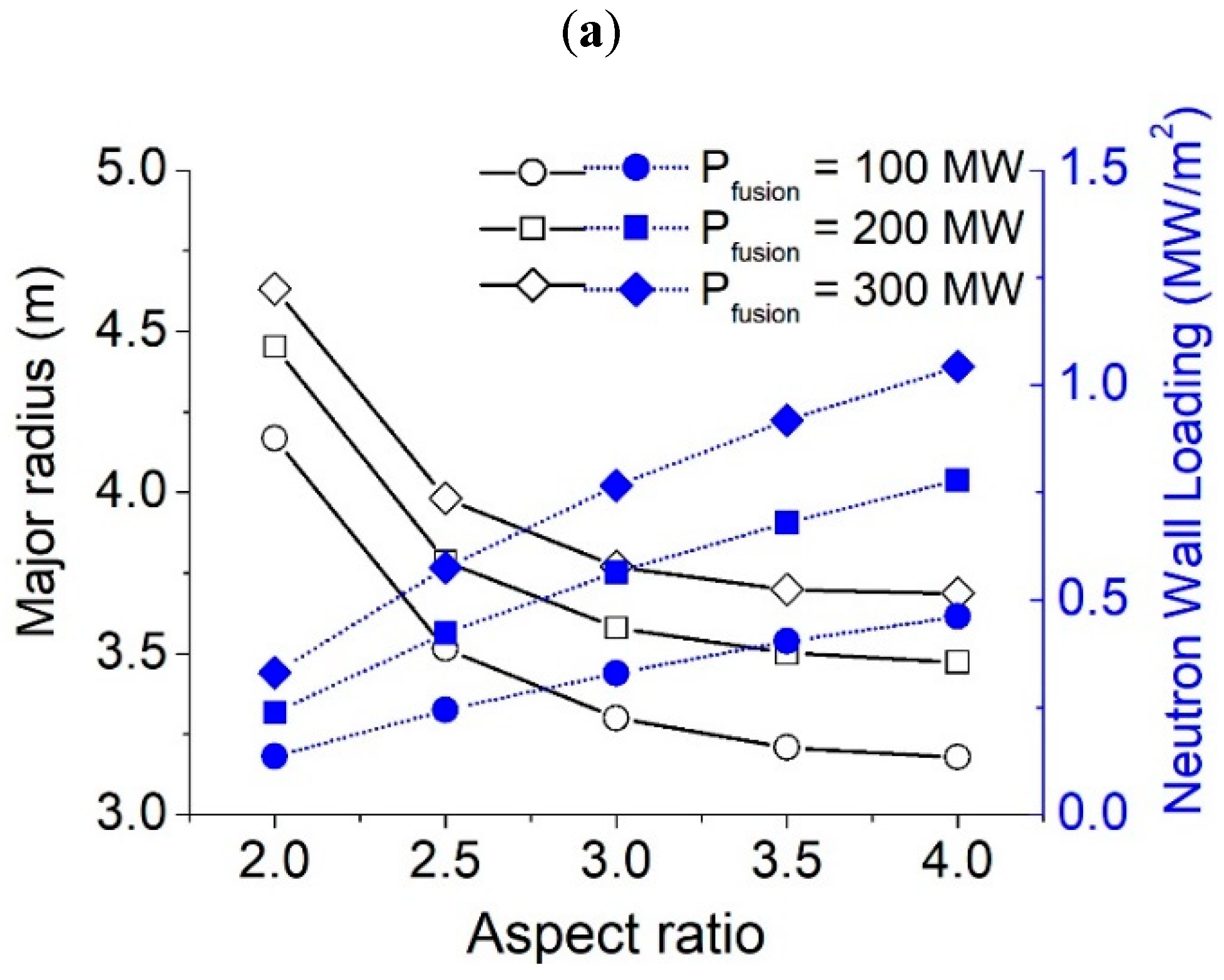 Energies 15 03667 g003a